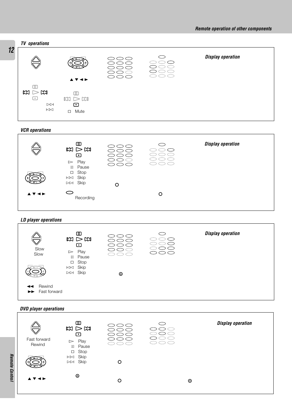 Ld player operations vcr operations tv operations, Remote operation of other components, Display operation | Dvd player operations, Remote control, Channel + channel, Numeric keys | Kenwood KRF-V8030D User Manual | Page 12 / 14