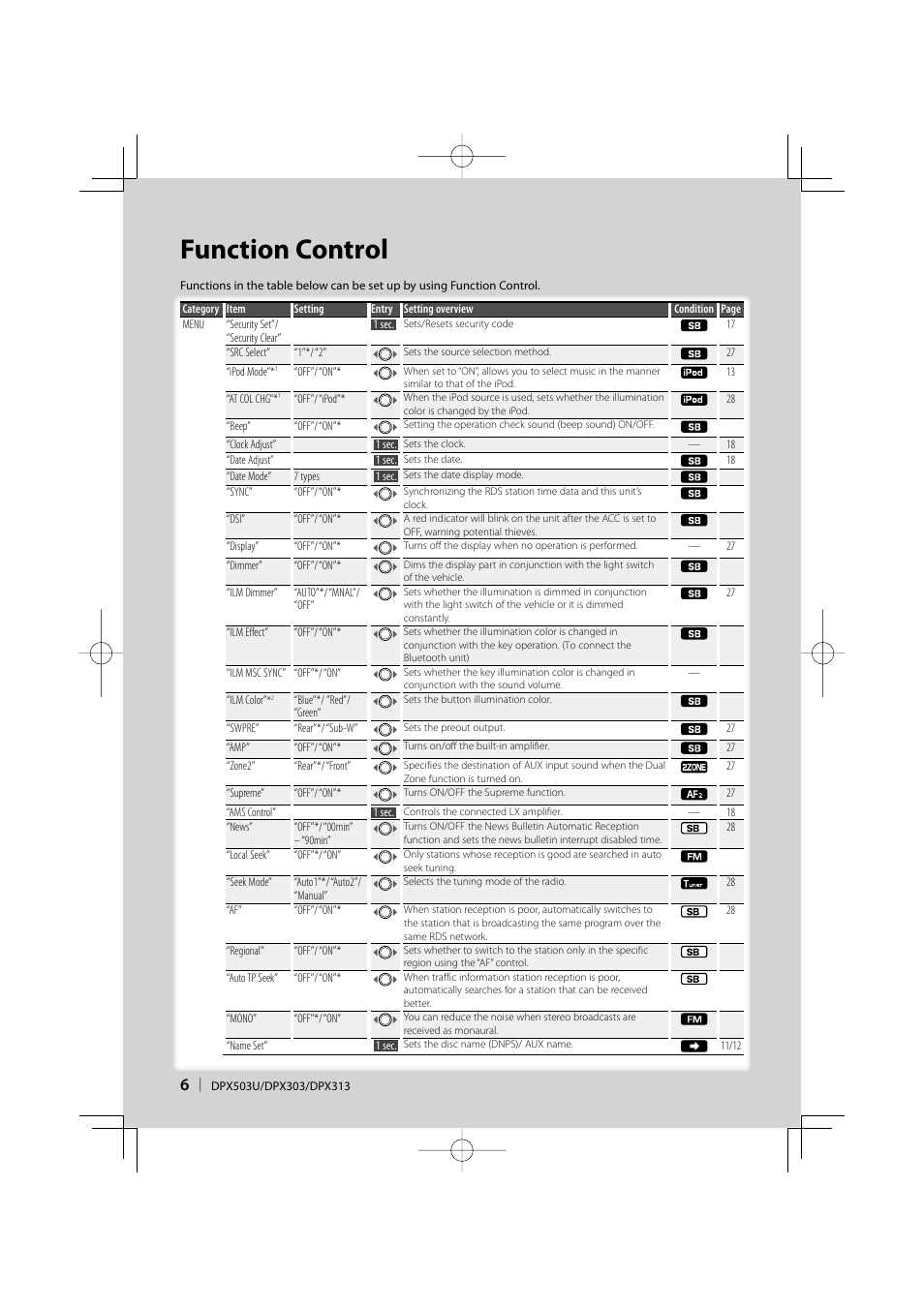 Function control | Kenwood DPX313 User Manual | Page 6 / 36