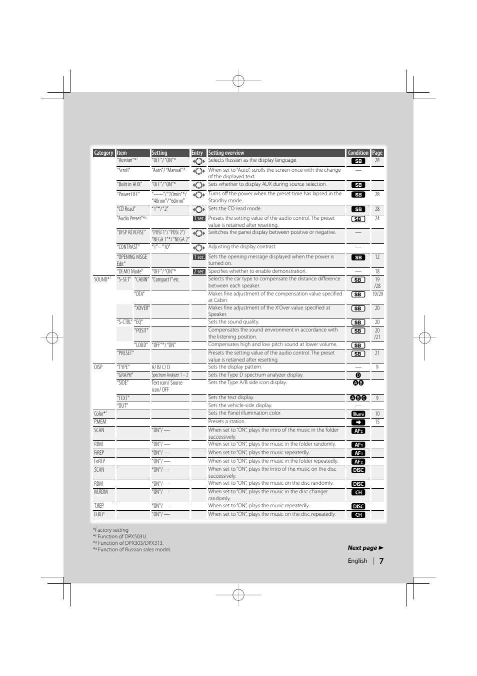 Kenwood DPX313 User Manual | Page 7 / 36