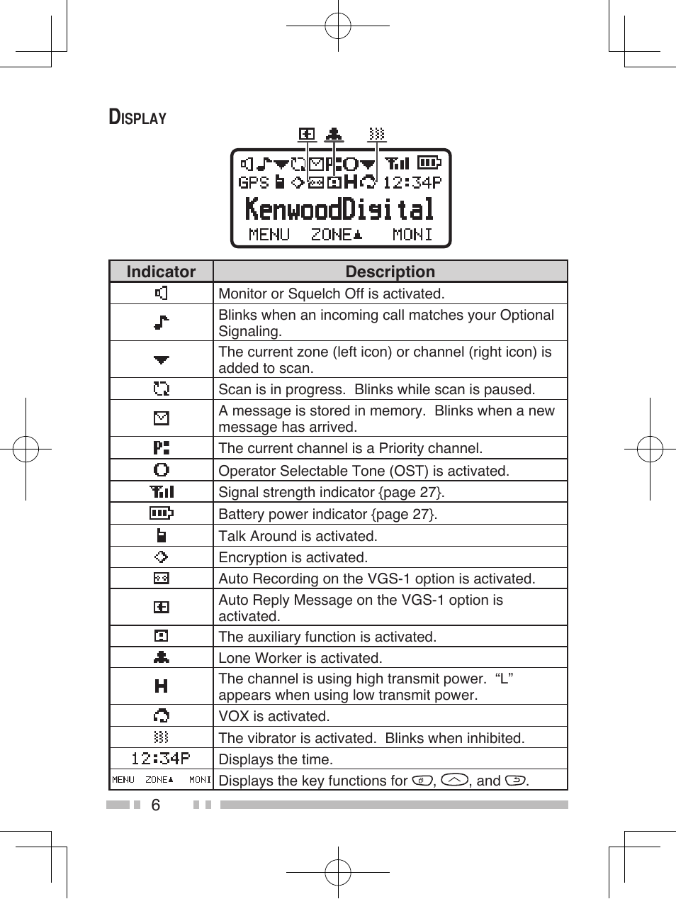 Kenwood TK-5320 User Manual | Page 19 / 44