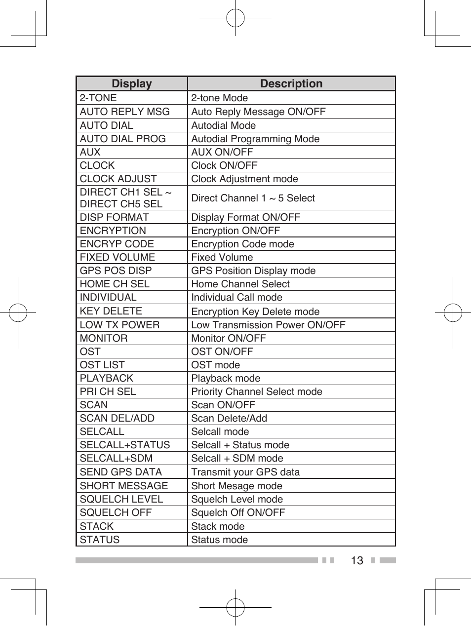 Kenwood TK-5320 User Manual | Page 26 / 44