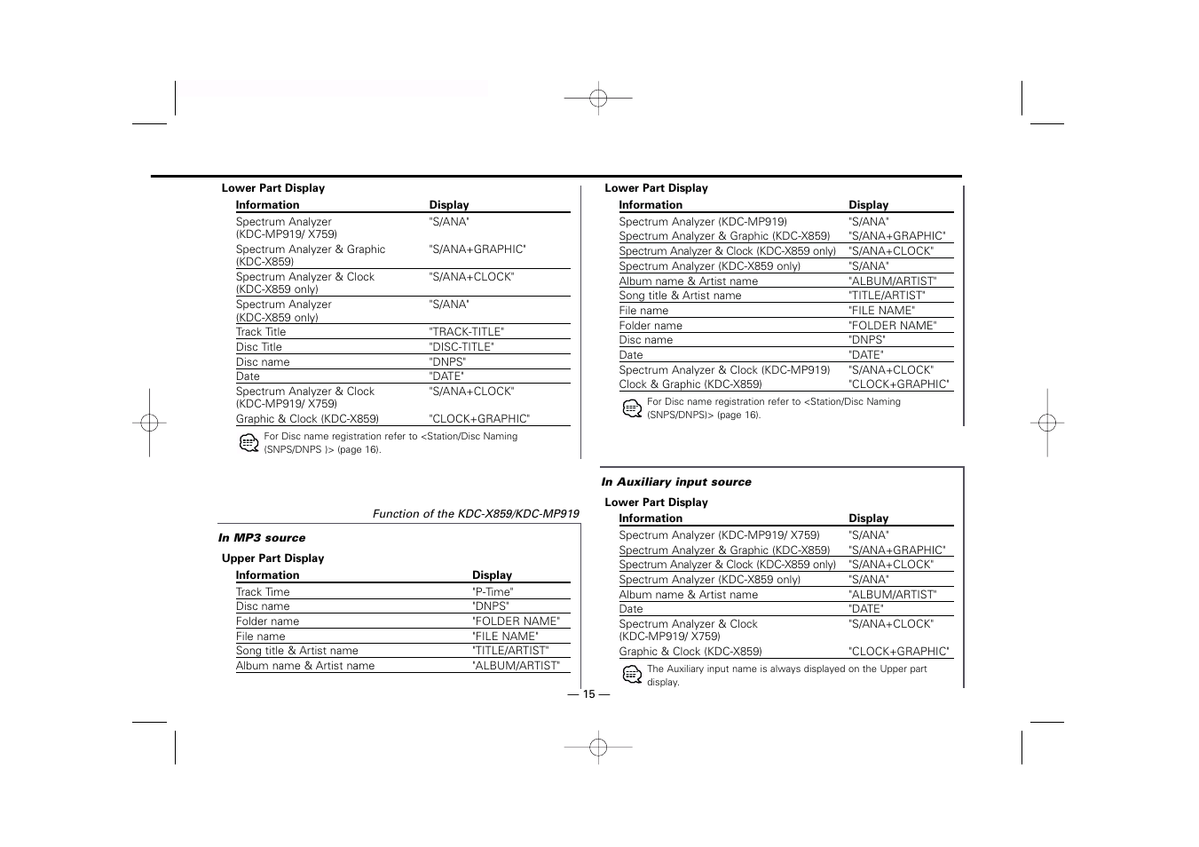 Kenwood KDC-MP919 User Manual | Page 15 / 47