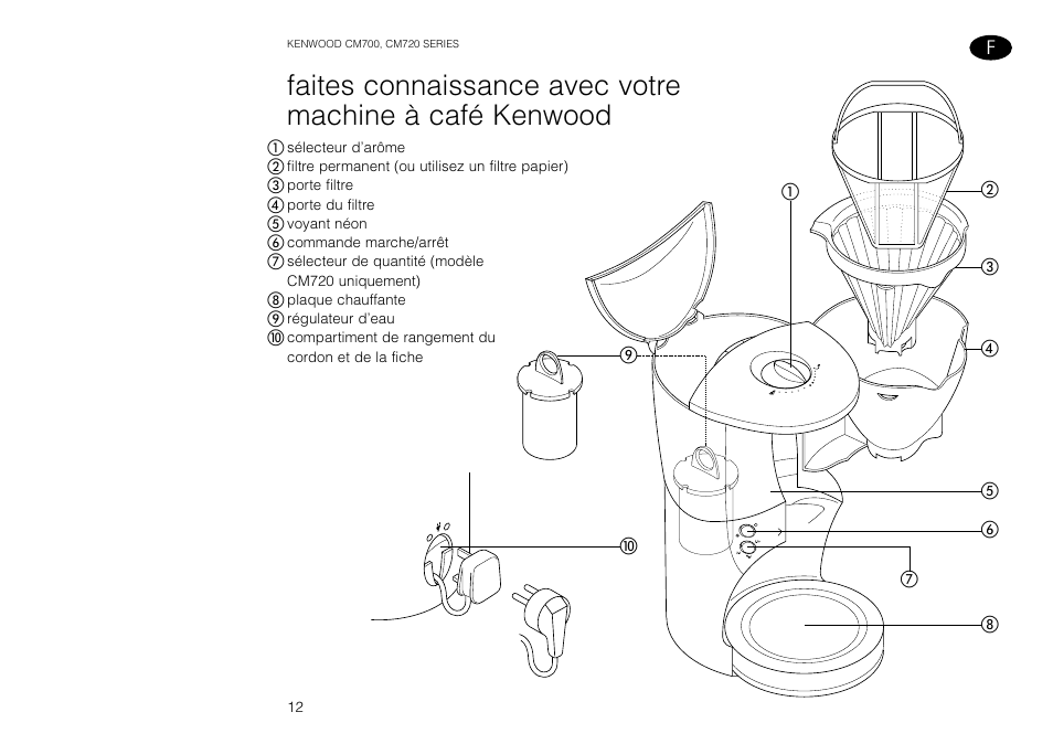 Kenwood AROMATIKA CM720 User Manual | Page 14 / 28