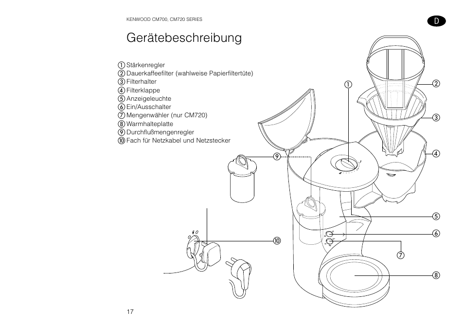 Gerätebeschreibung | Kenwood AROMATIKA CM720 User Manual | Page 19 / 28