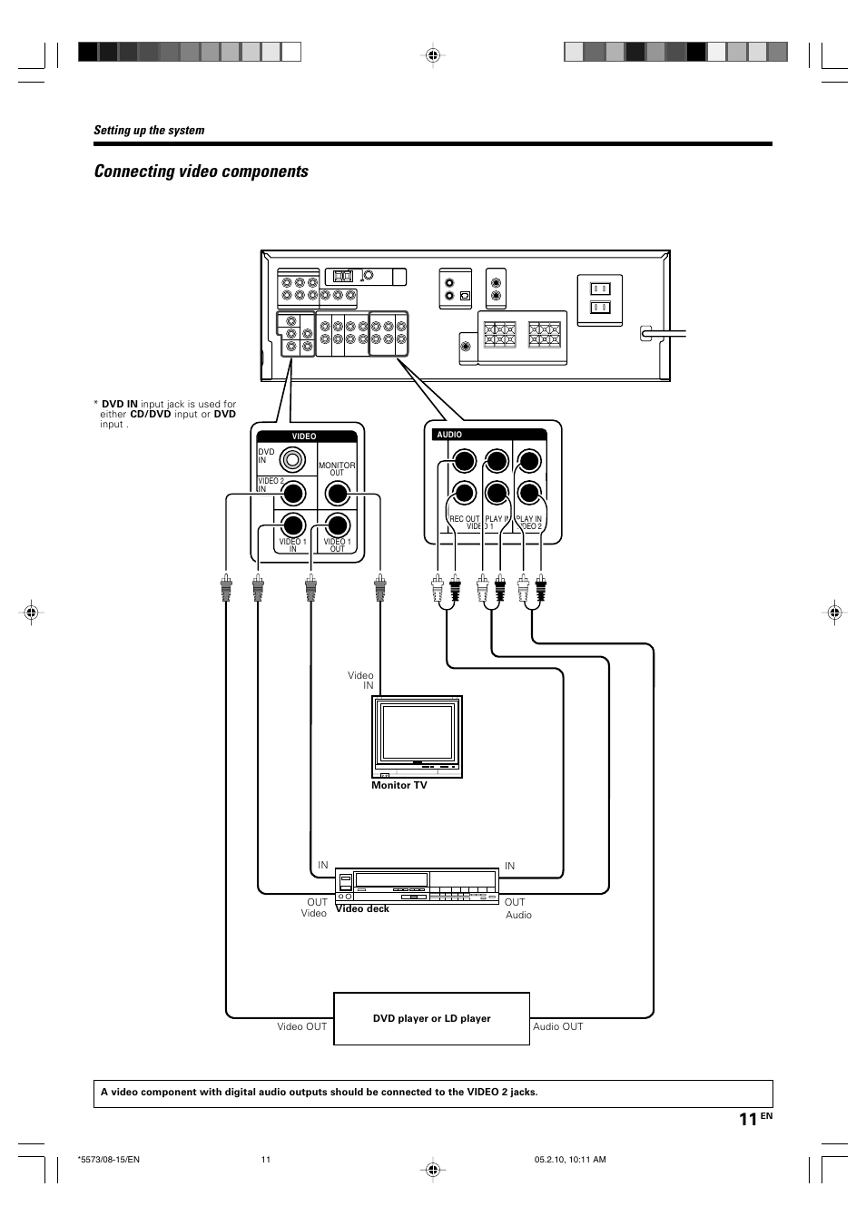 Connecting video components, Setting up the system | Kenwood VR-60RS User Manual | Page 11 / 32