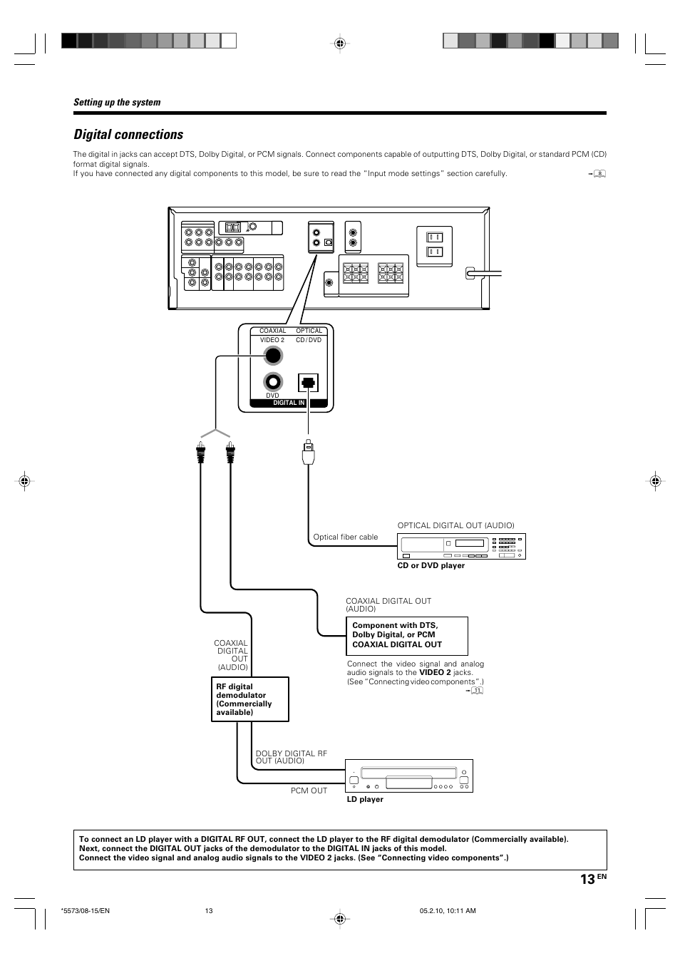 Digital connections | Kenwood VR-60RS User Manual | Page 13 / 32