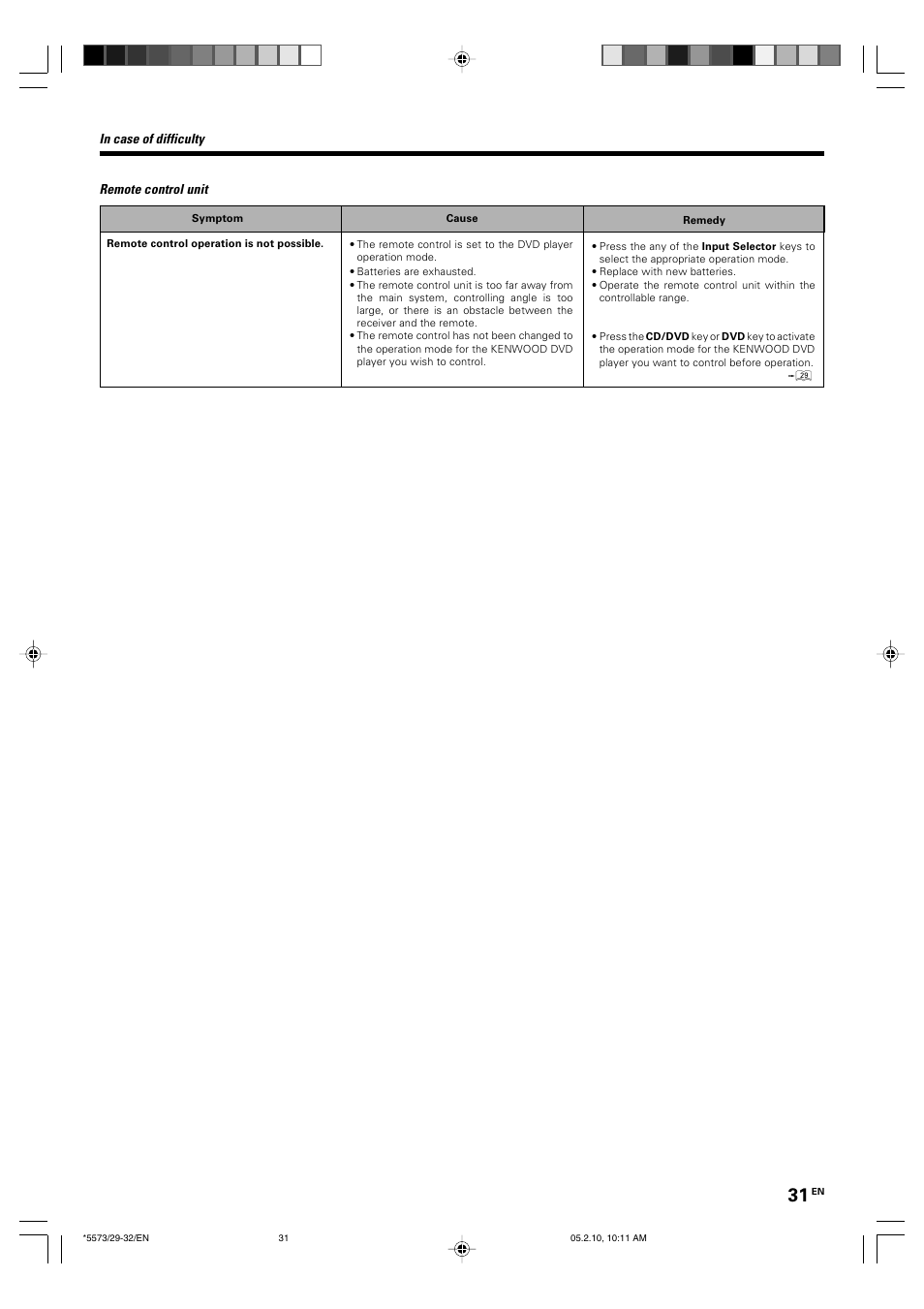 Kenwood VR-60RS User Manual | Page 31 / 32