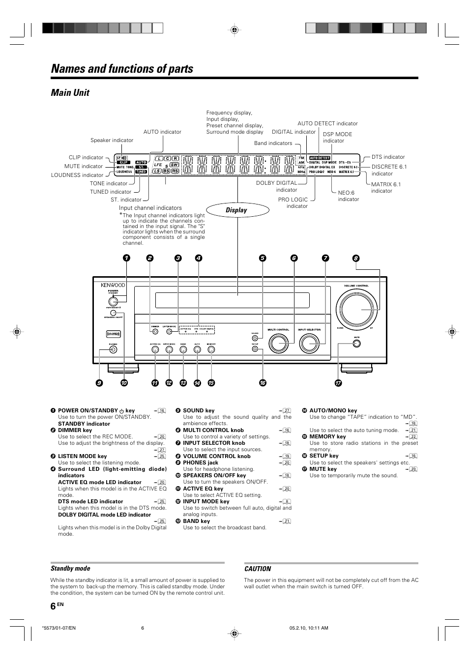 Names and functions of parts, Main unit | Kenwood VR-60RS User Manual | Page 6 / 32