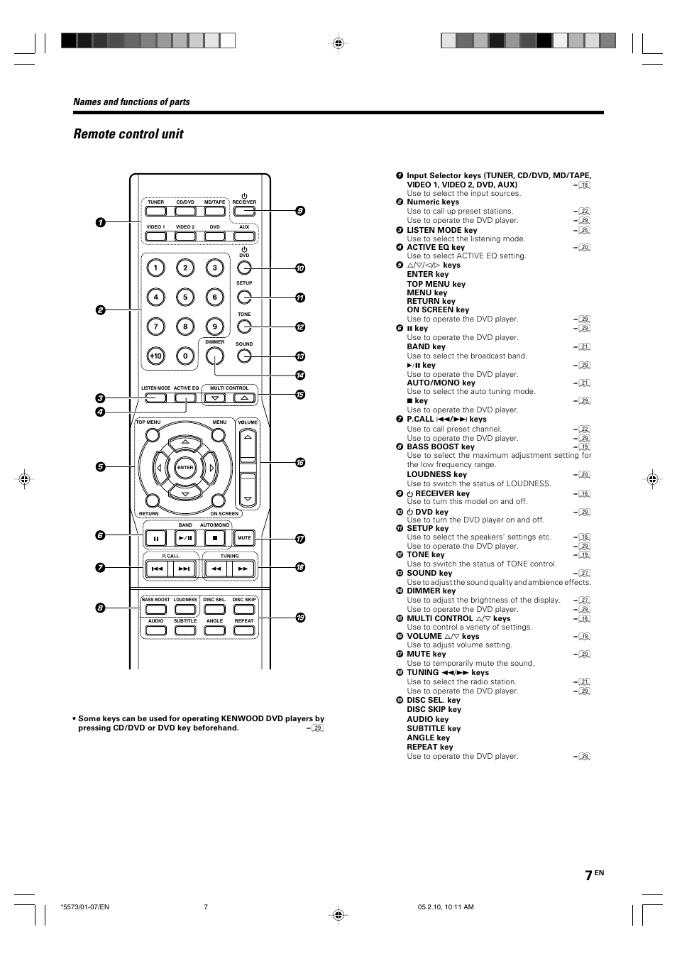 Remote control unit, Names and functions of parts | Kenwood VR-60RS User Manual | Page 7 / 32