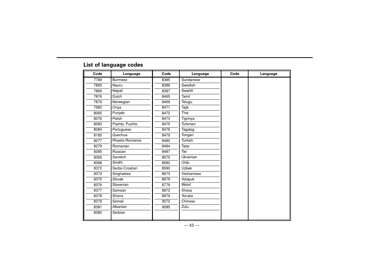 List of language codes | Kenwood KDV-Z940 User Manual | Page 43 / 76