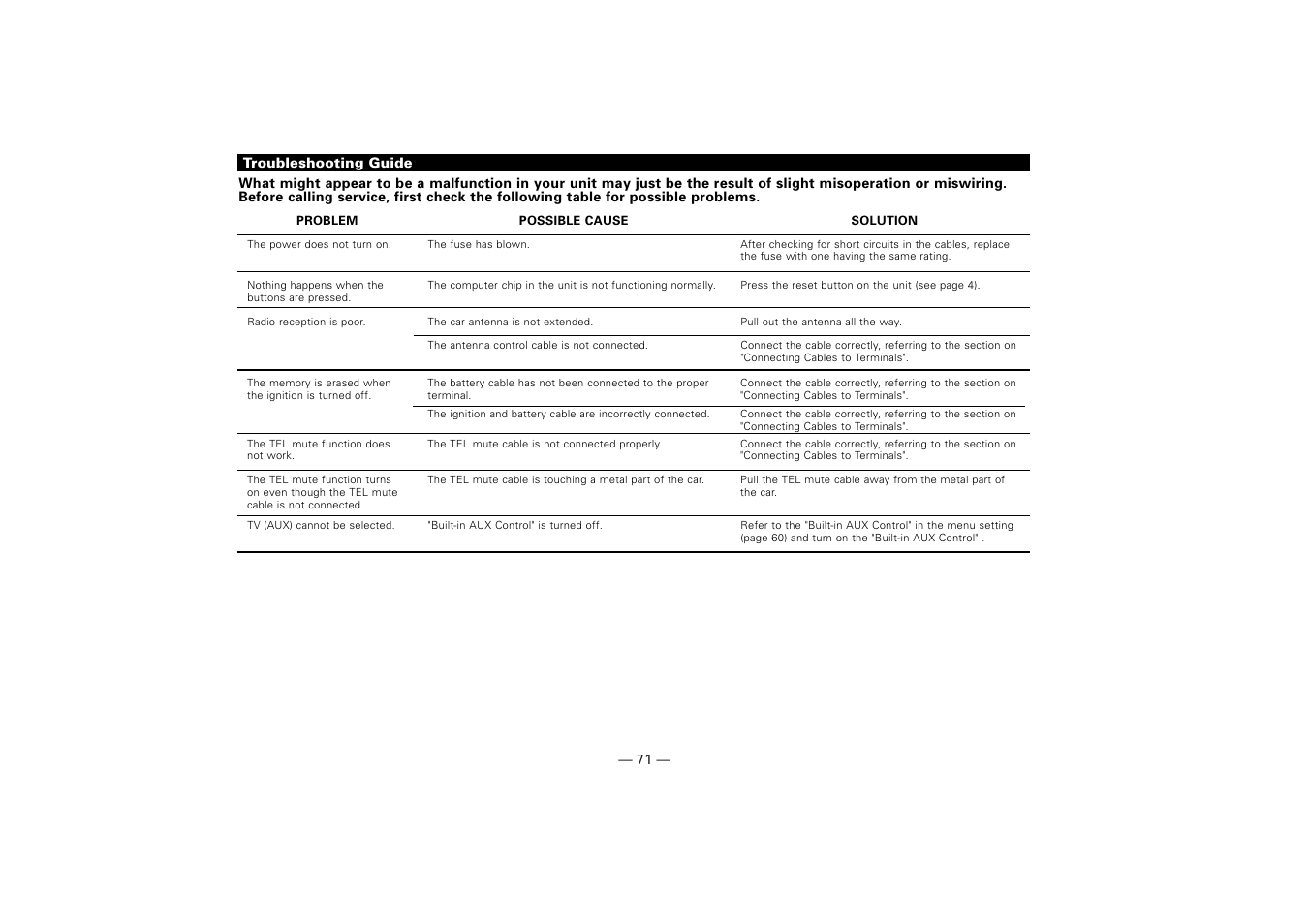 Troubleshooting guide | Kenwood KDV-Z940 User Manual | Page 71 / 76