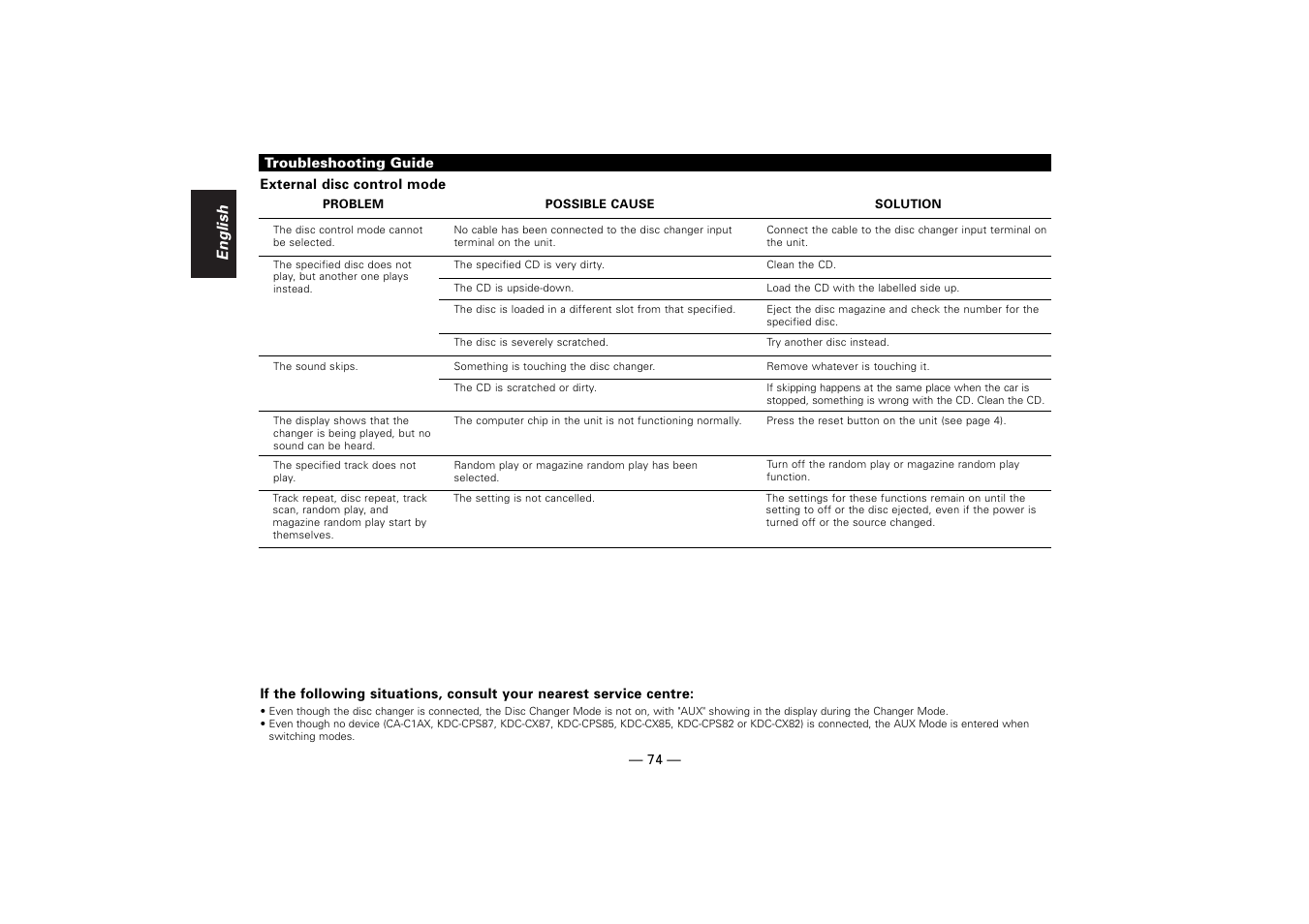 Kenwood KDV-Z940 User Manual | Page 74 / 76