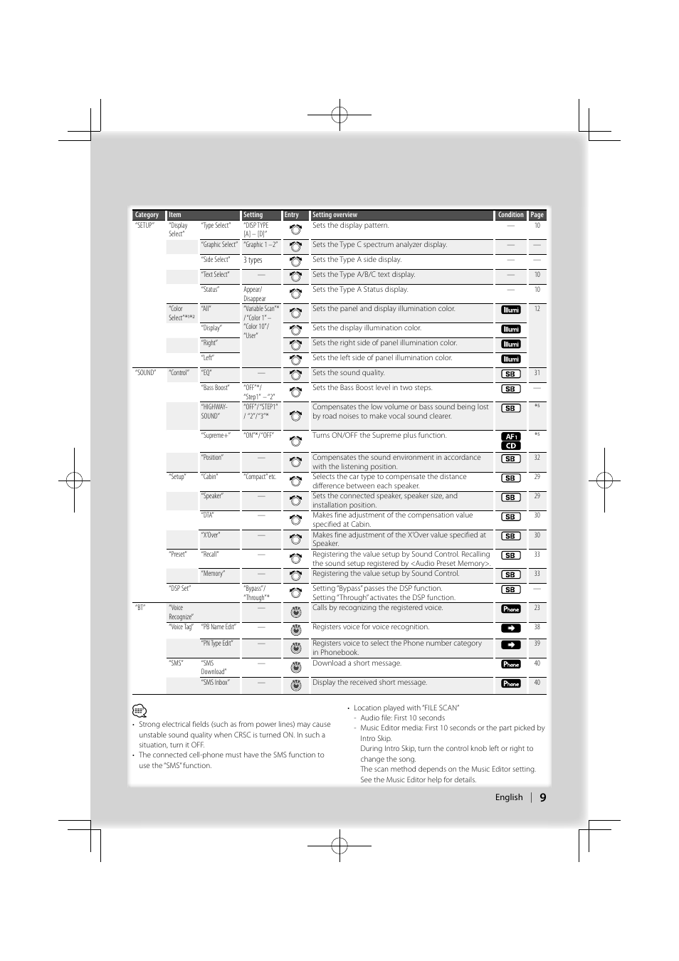 Kenwood KDC-MP642U User Manual | Page 9 / 60