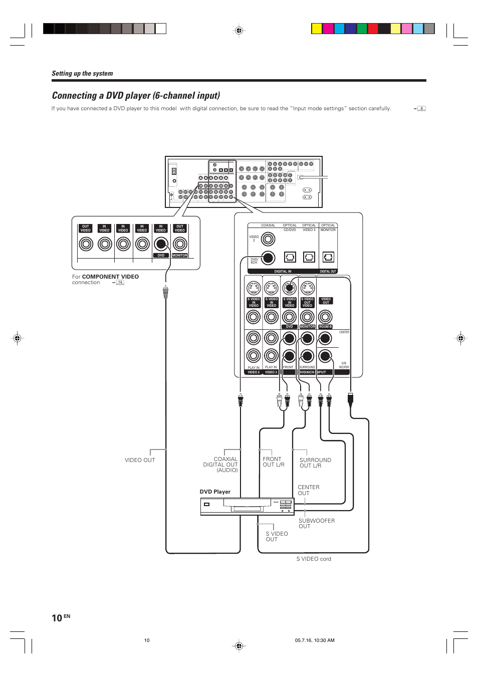 Connecting a dvd player (6-channel input), Setting up the system | Kenwood KRF-X9090D User Manual | Page 10 / 64