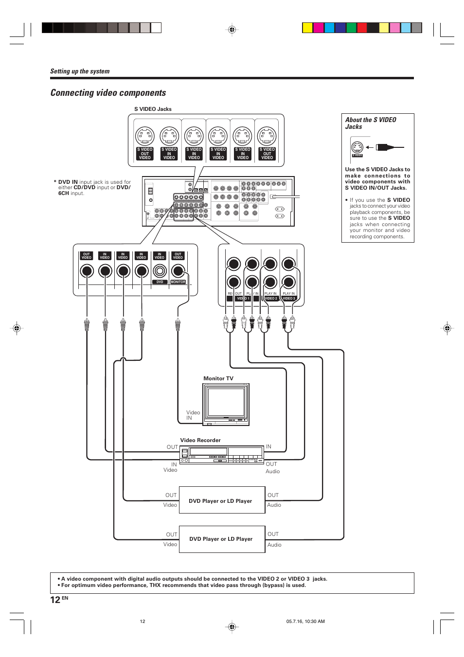 Connecting video components, About the s video jacks, Setting up the system | Kenwood KRF-X9090D User Manual | Page 12 / 64