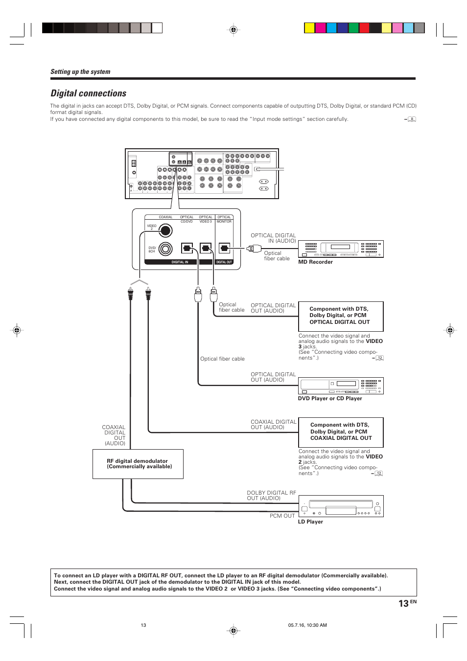 Digital connections, Setting up the system | Kenwood KRF-X9090D User Manual | Page 13 / 64