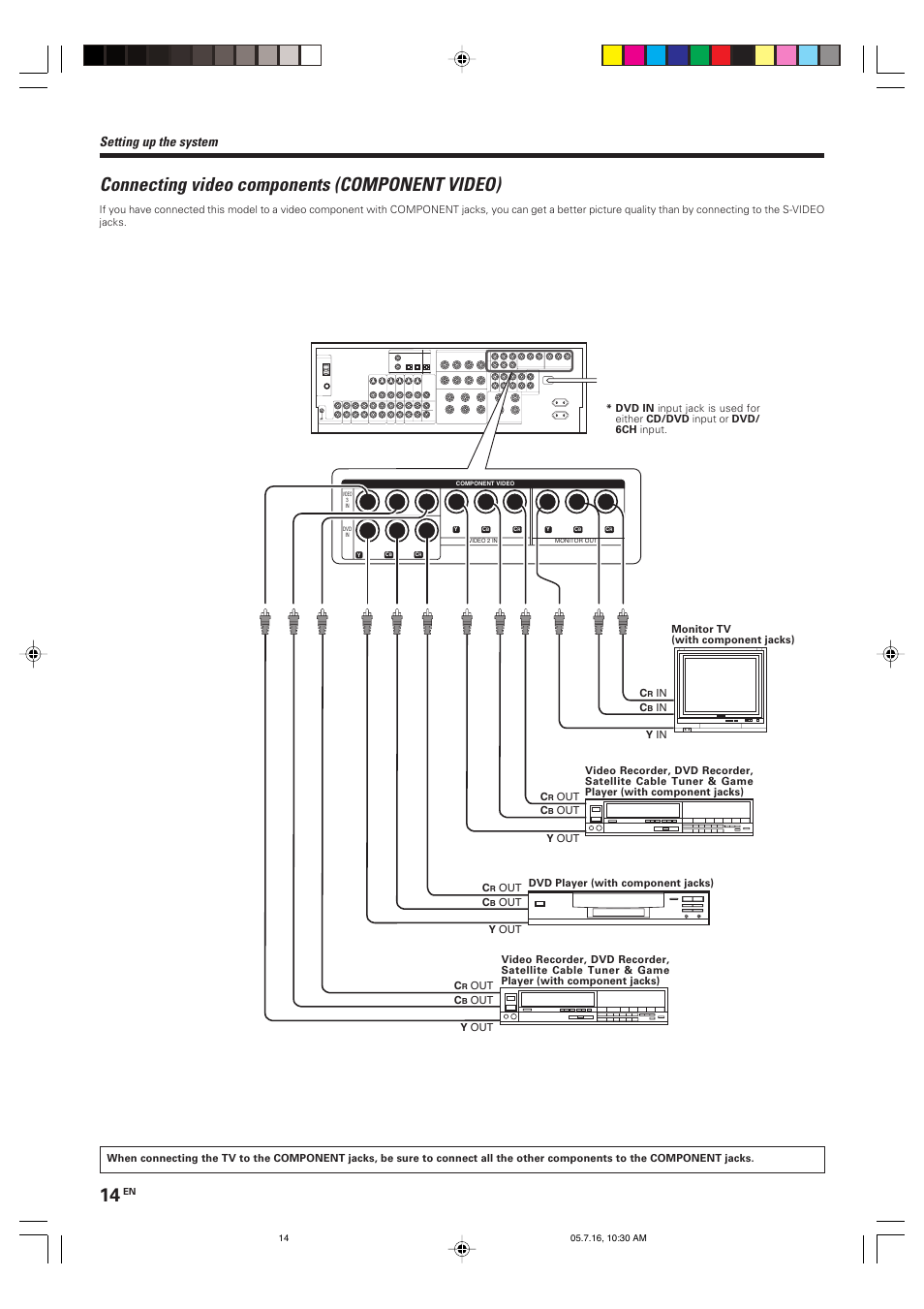 Connecting video components (component video), Setting up the system | Kenwood KRF-X9090D User Manual | Page 14 / 64