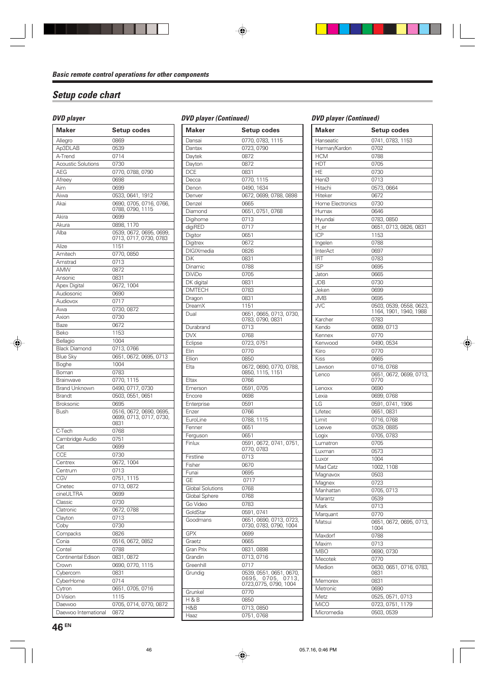 Setup code chart | Kenwood KRF-X9090D User Manual | Page 46 / 64
