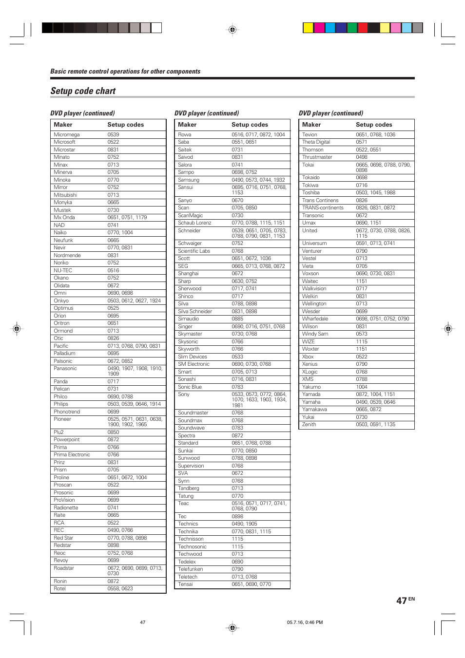 Setup code chart | Kenwood KRF-X9090D User Manual | Page 47 / 64