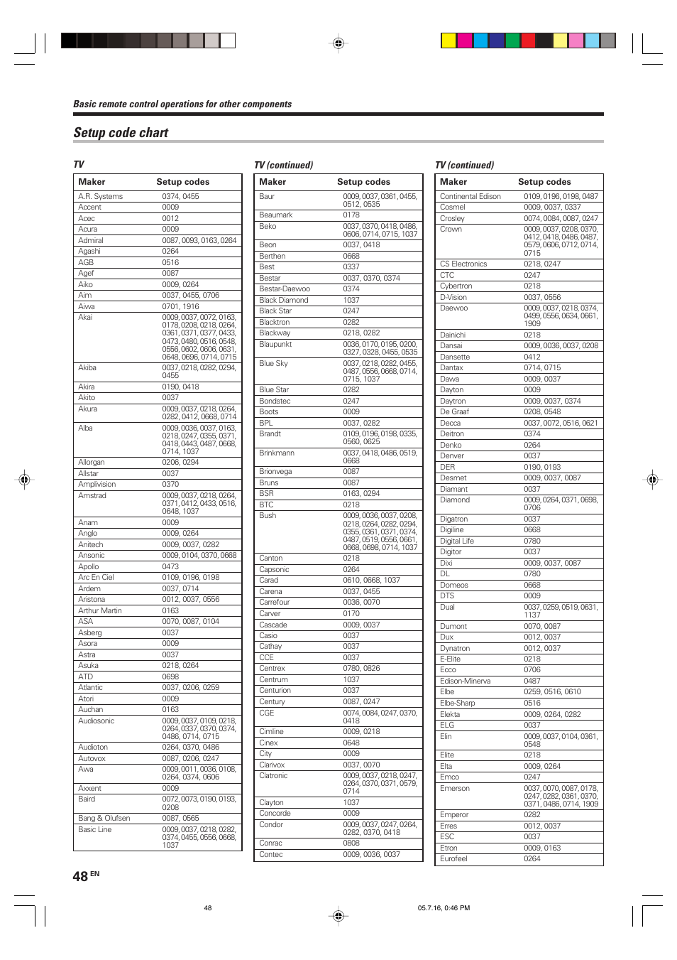 Setup code chart | Kenwood KRF-X9090D User Manual | Page 48 / 64