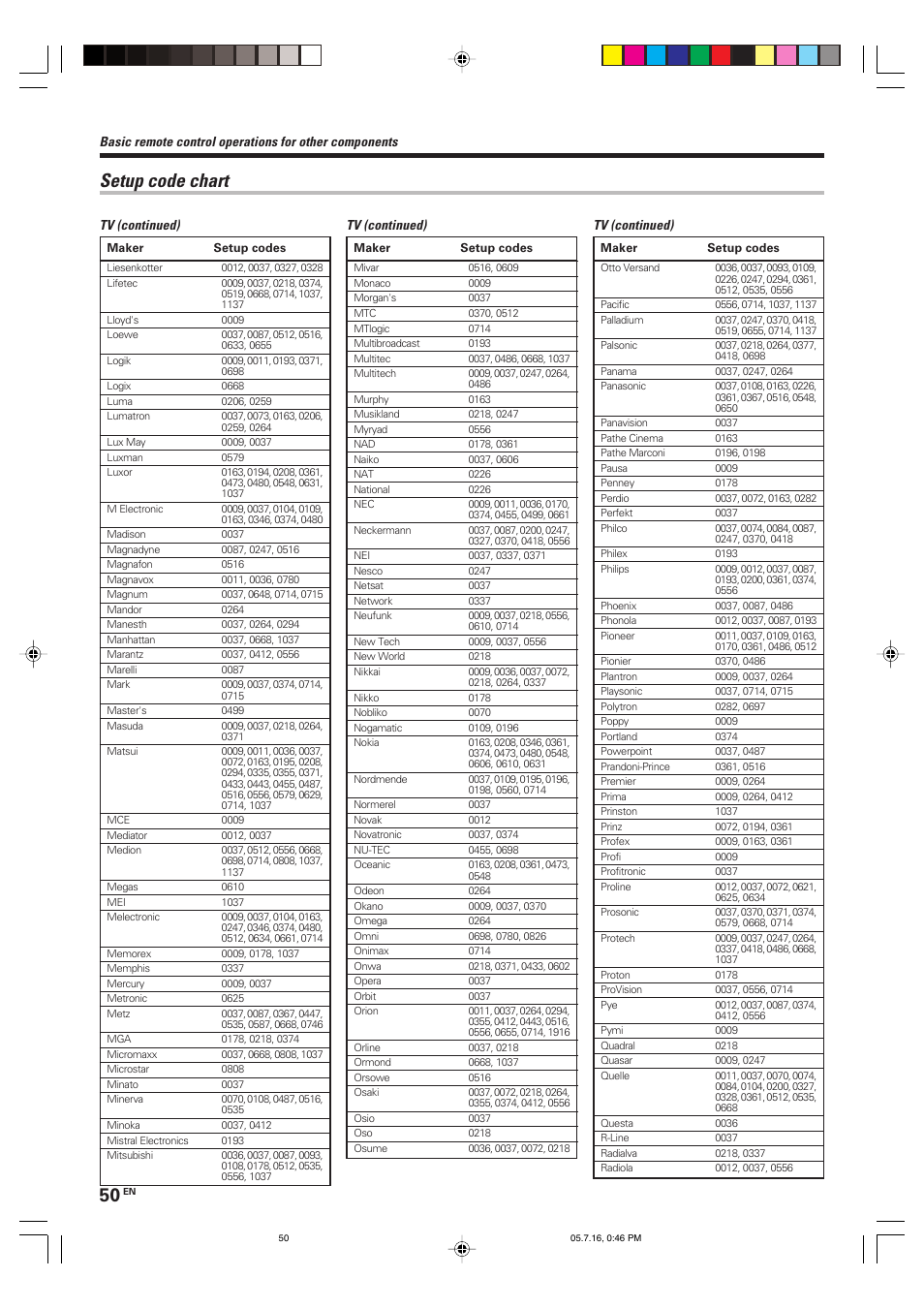 Setup code chart | Kenwood KRF-X9090D User Manual | Page 50 / 64