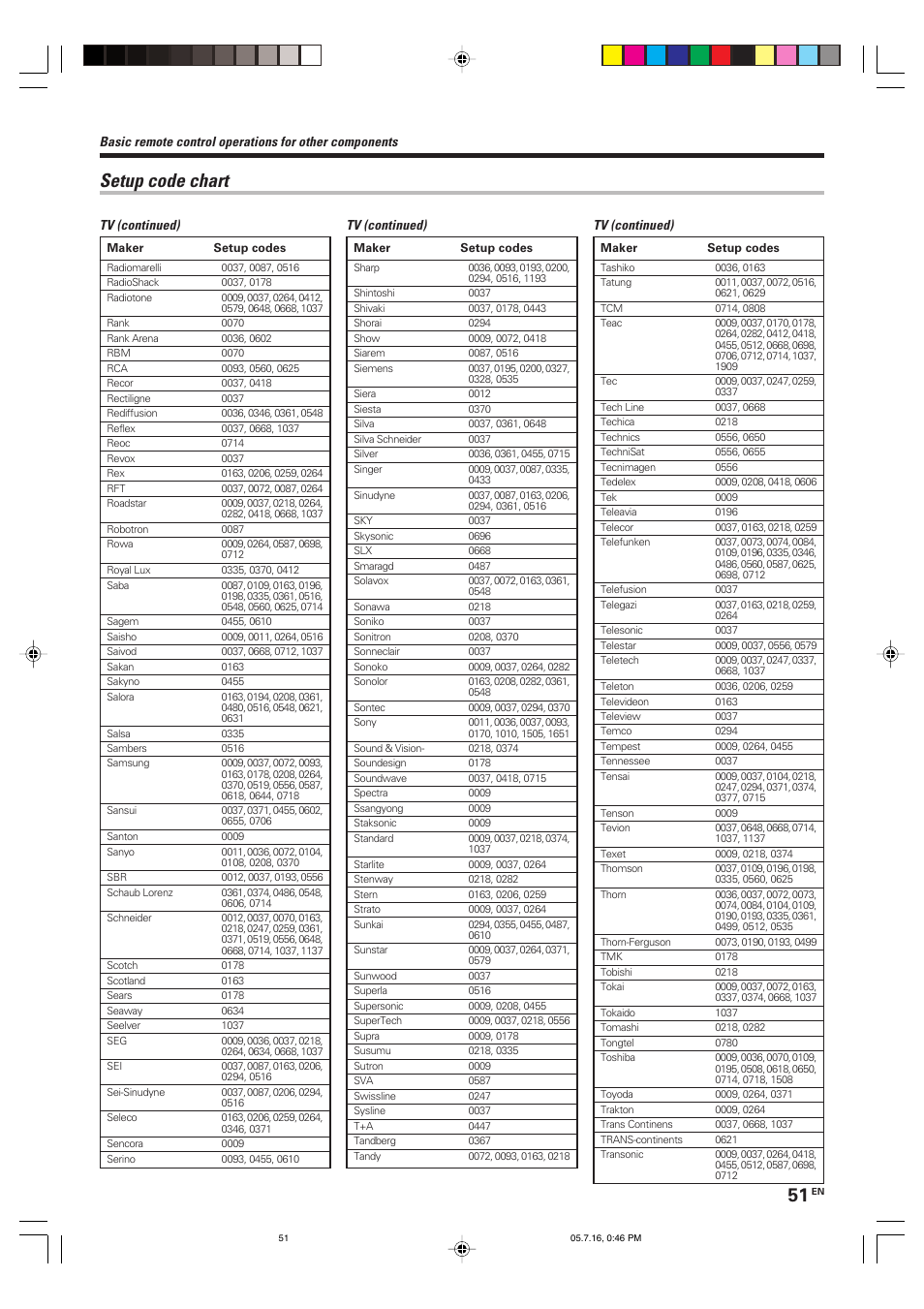 Setup code chart | Kenwood KRF-X9090D User Manual | Page 51 / 64