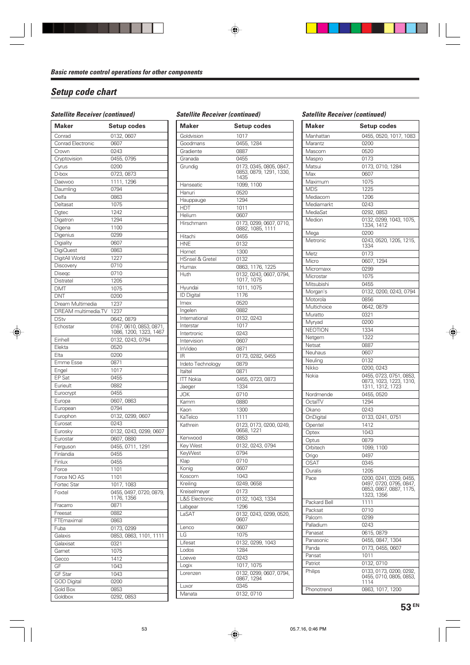 Setup code chart | Kenwood KRF-X9090D User Manual | Page 53 / 64