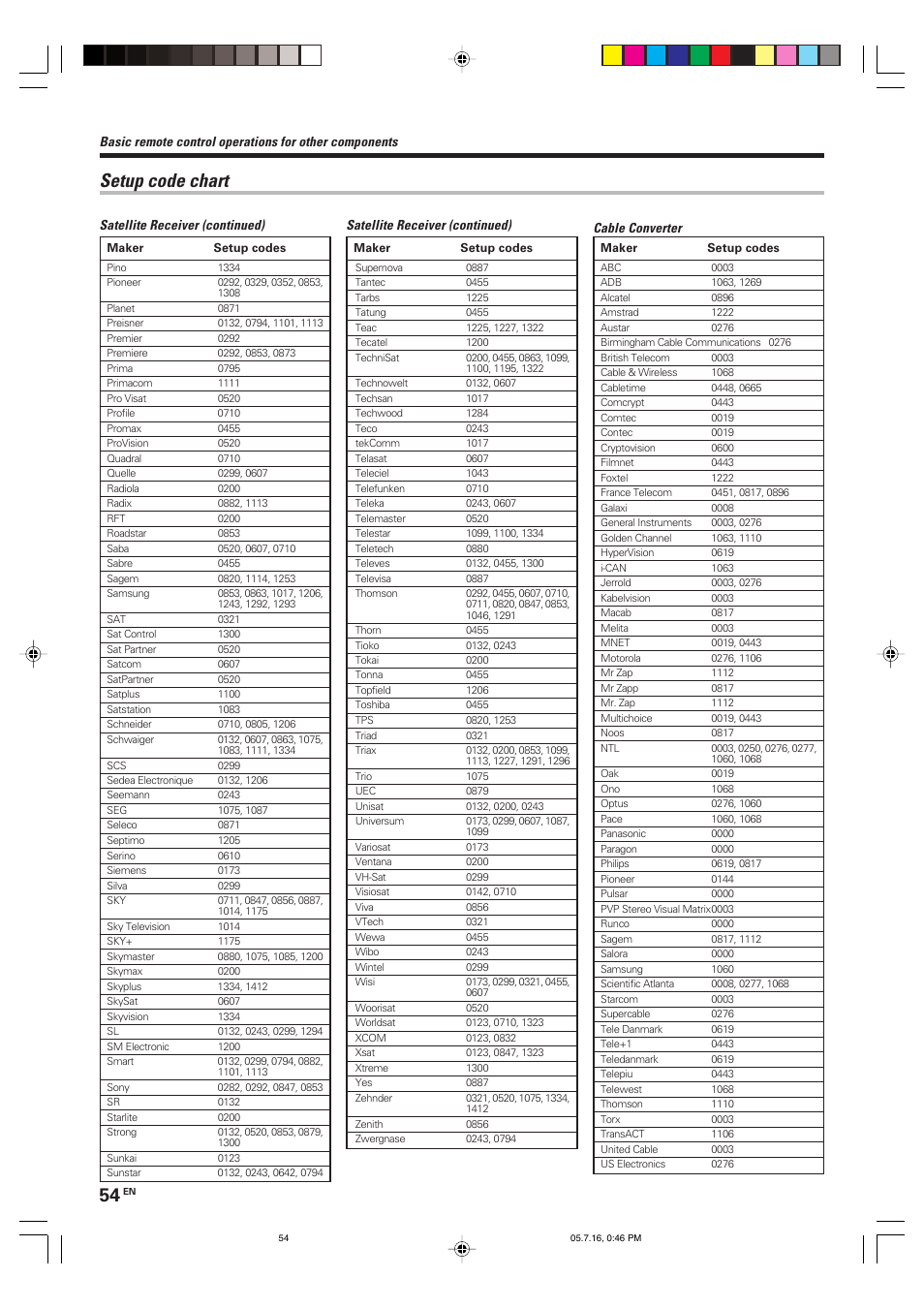 Setup code chart | Kenwood KRF-X9090D User Manual | Page 54 / 64