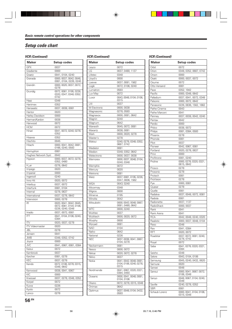 Setup code chart | Kenwood KRF-X9090D User Manual | Page 56 / 64