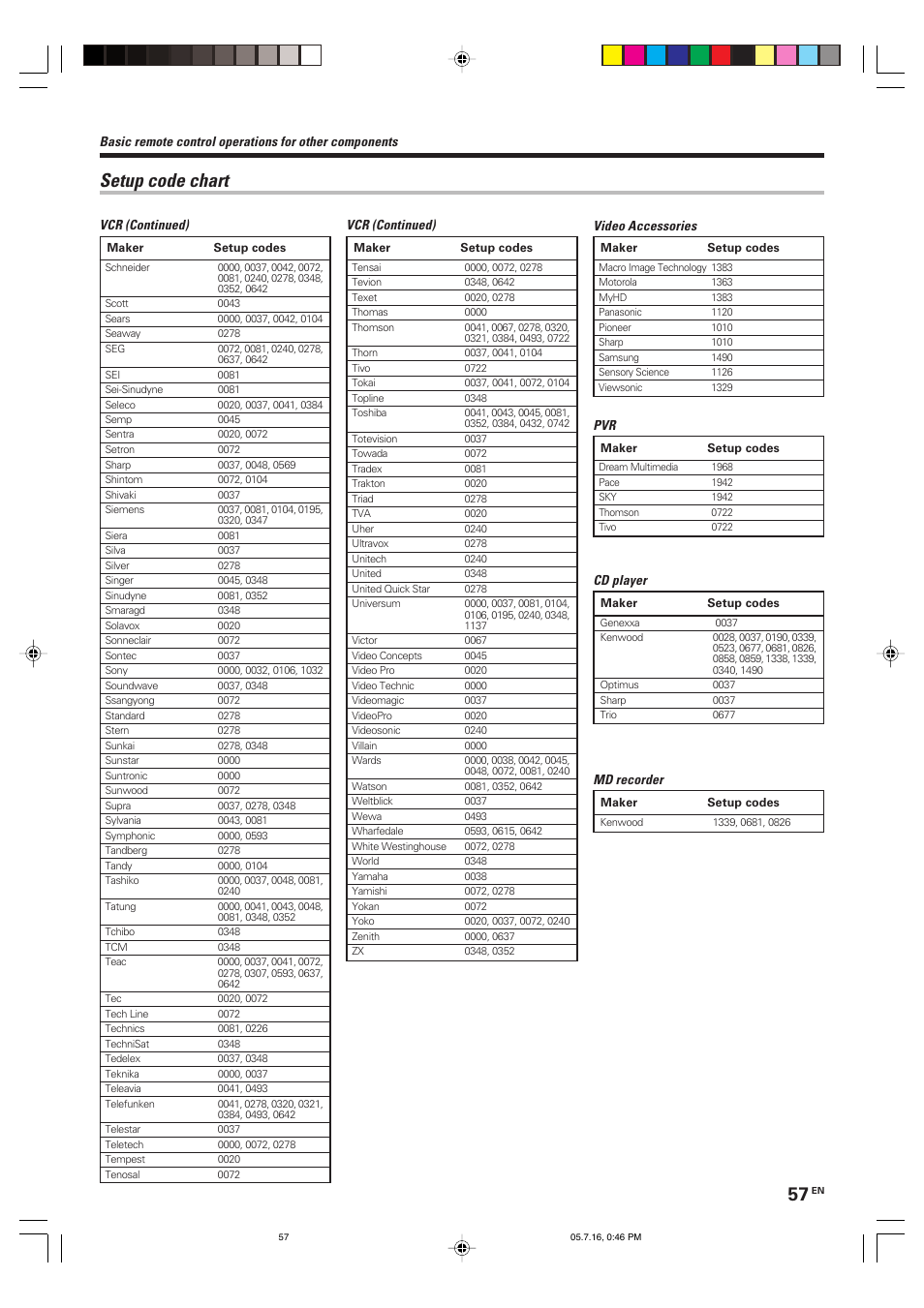 Setup code chart | Kenwood KRF-X9090D User Manual | Page 57 / 64