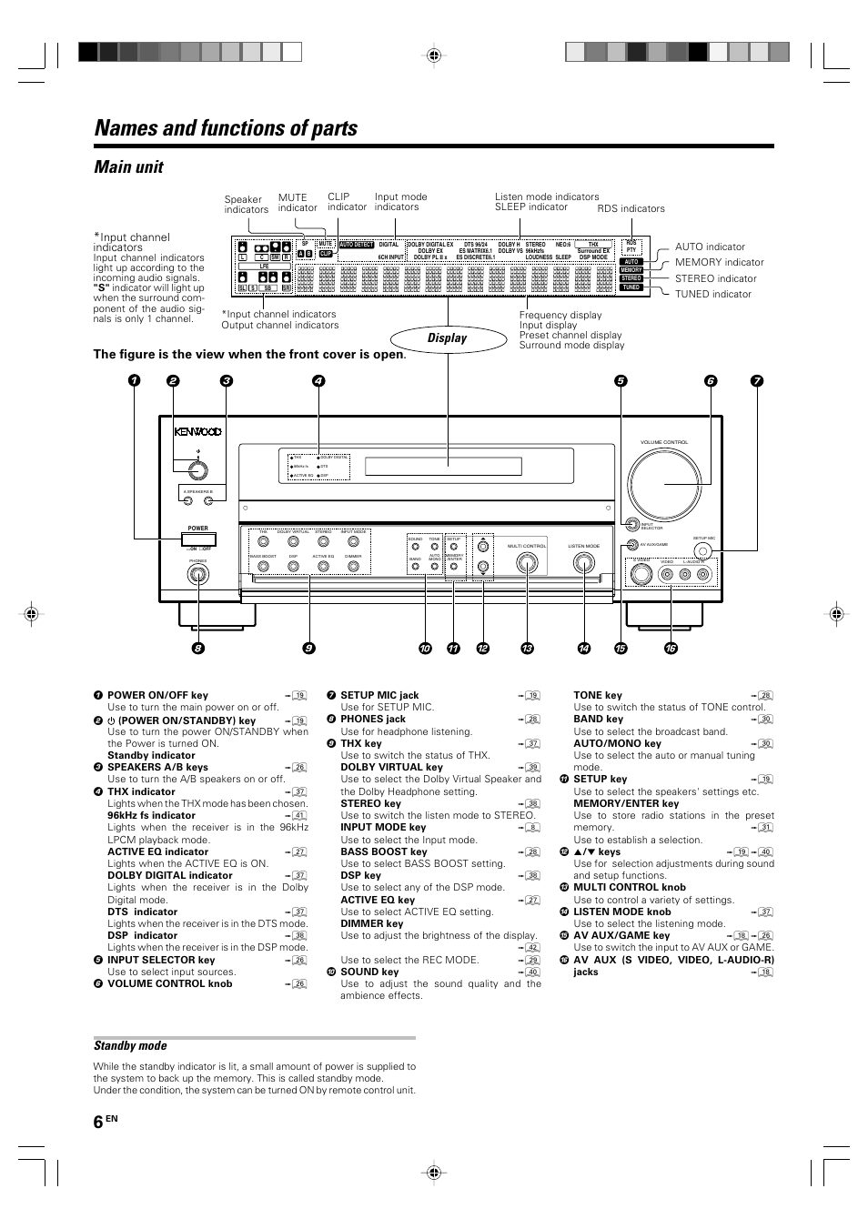 Names and functions of parts, Main unit, Display | Standby mode | Kenwood KRF-X9090D User Manual | Page 6 / 64