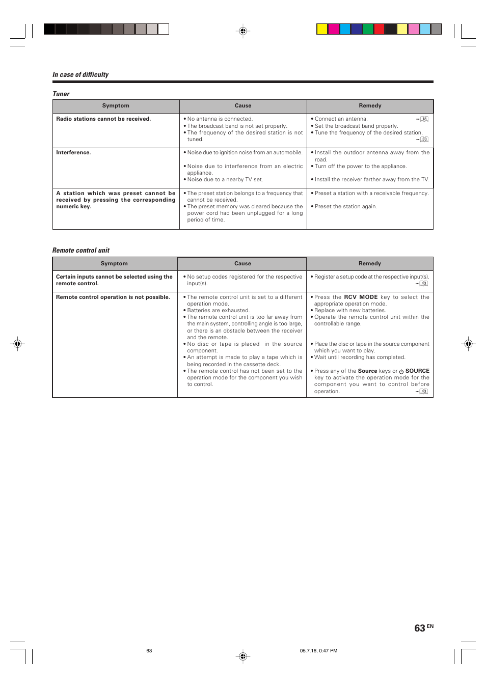 Kenwood KRF-X9090D User Manual | Page 63 / 64