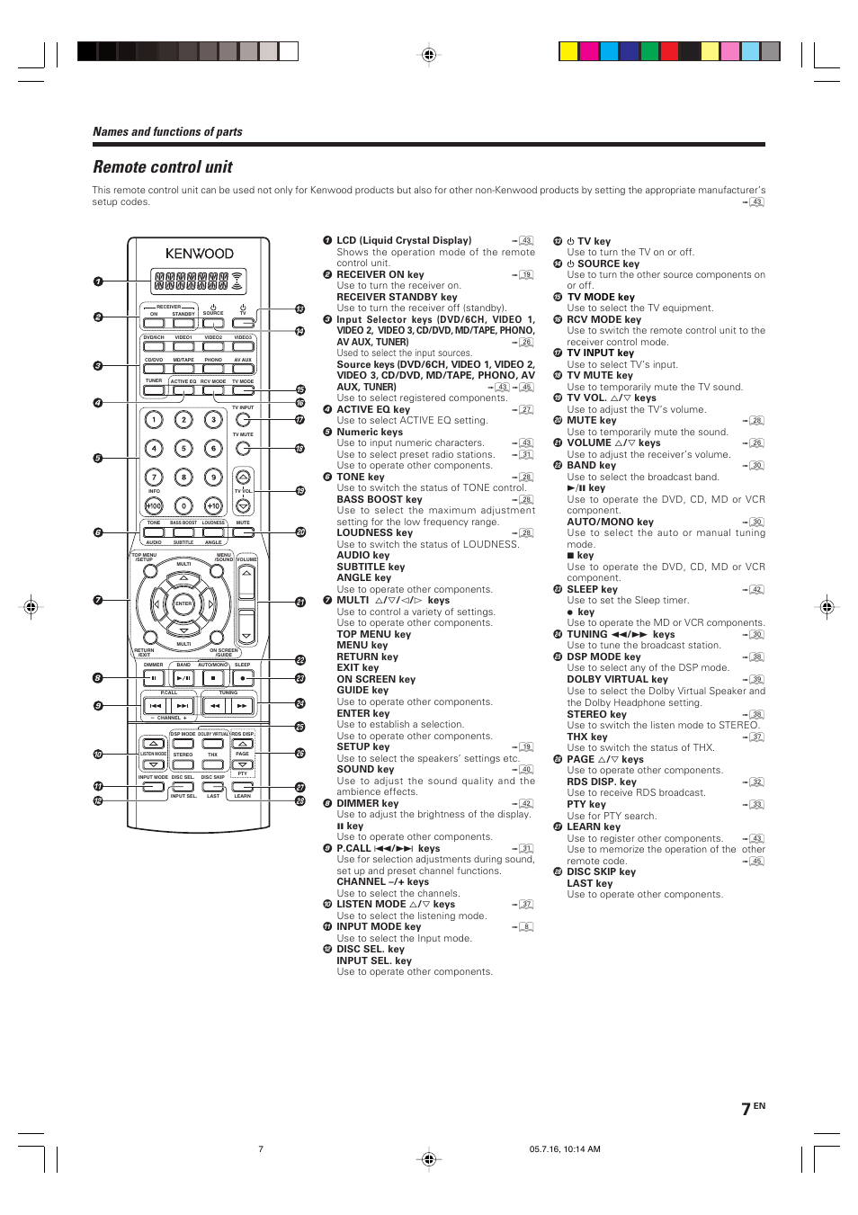 Remote control unit, Names and functions of parts | Kenwood KRF-X9090D User Manual | Page 7 / 64