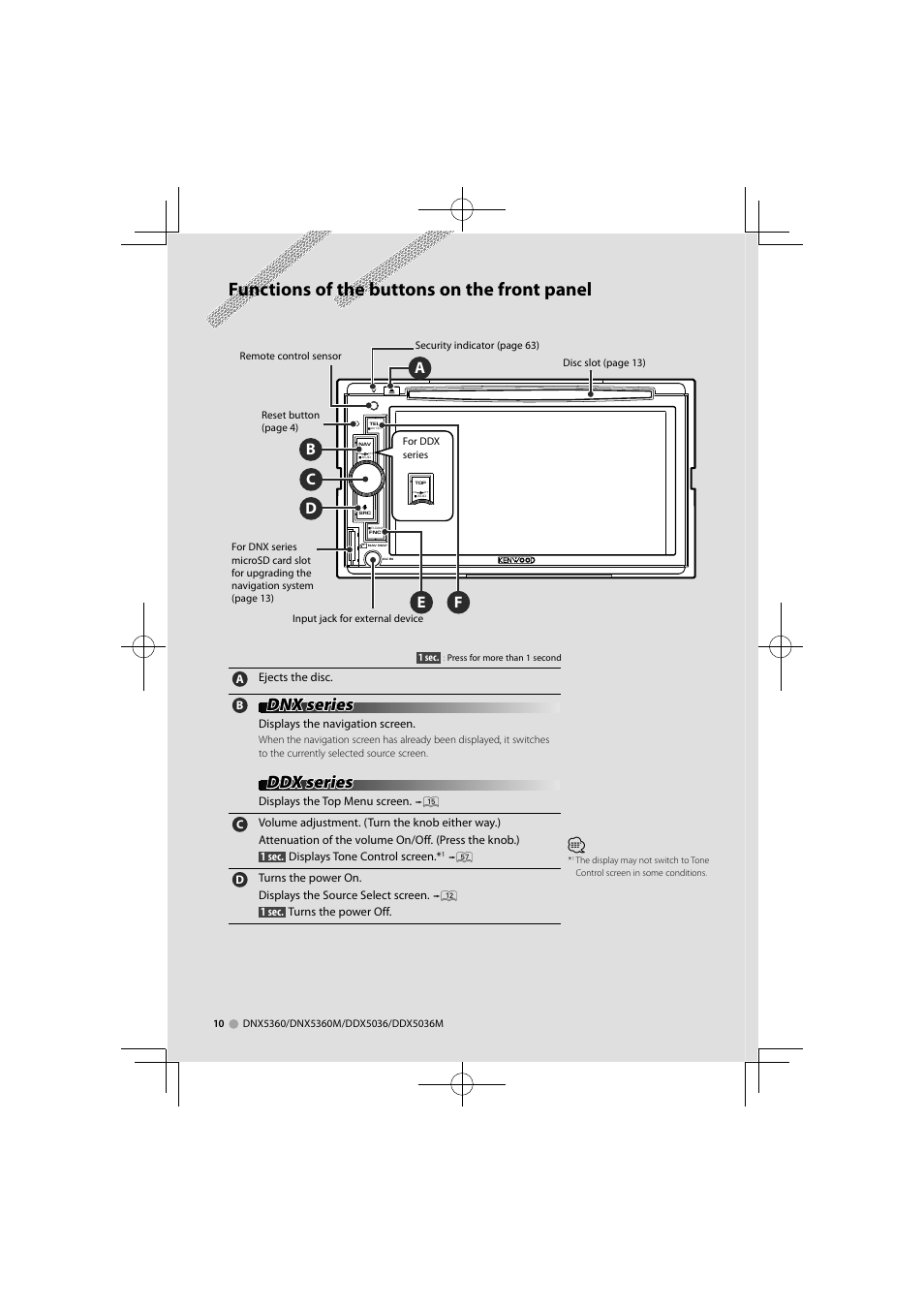 Functions of the buttons on the front panel, Dnx series, Ddx series | Kenwood DNX5360M User Manual | Page 10 / 96