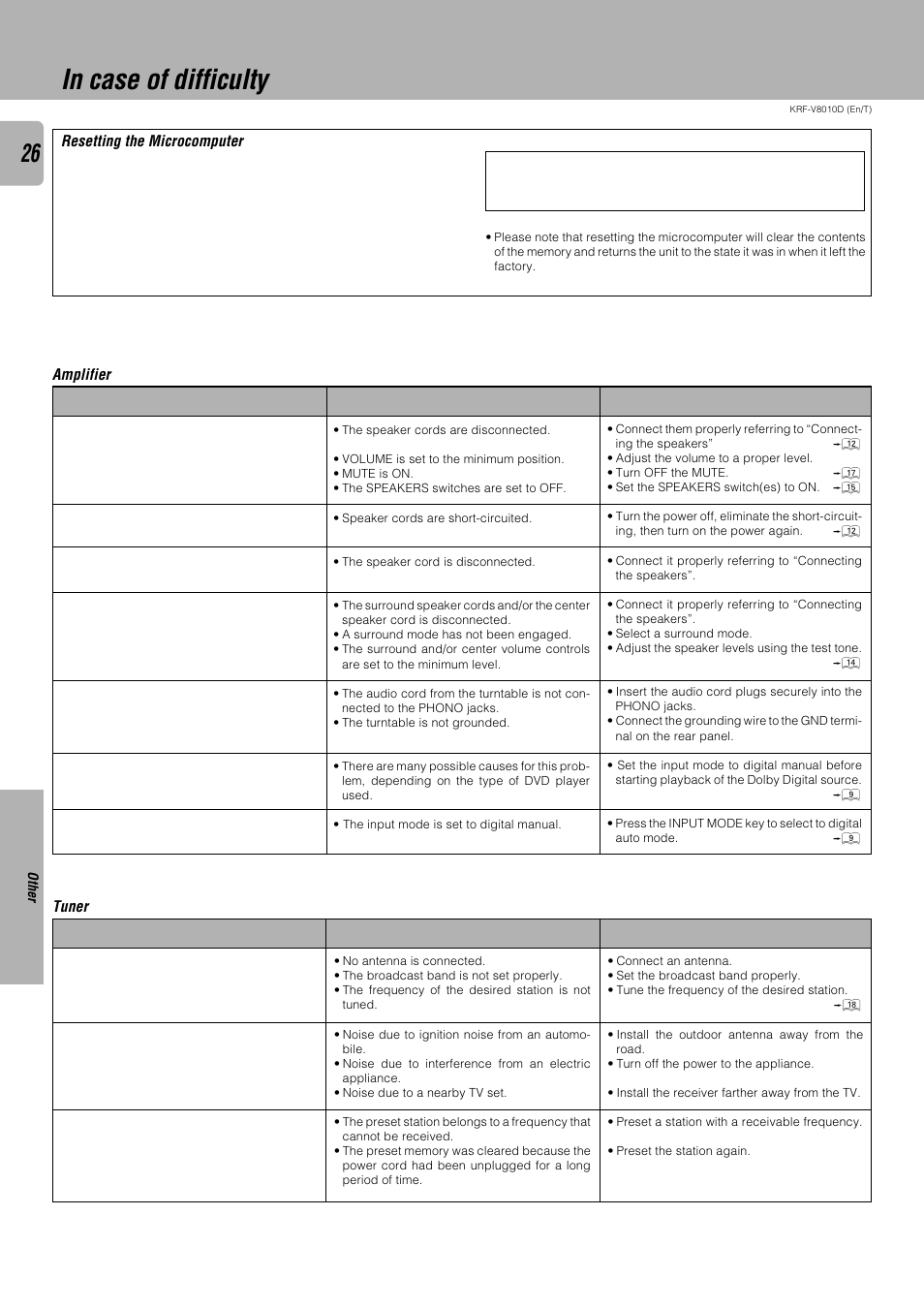 In case of difficulty, Resetting the microcomputer, Amplifier | Tuner | Kenwood KRF-V8010D User Manual | Page 26 / 28