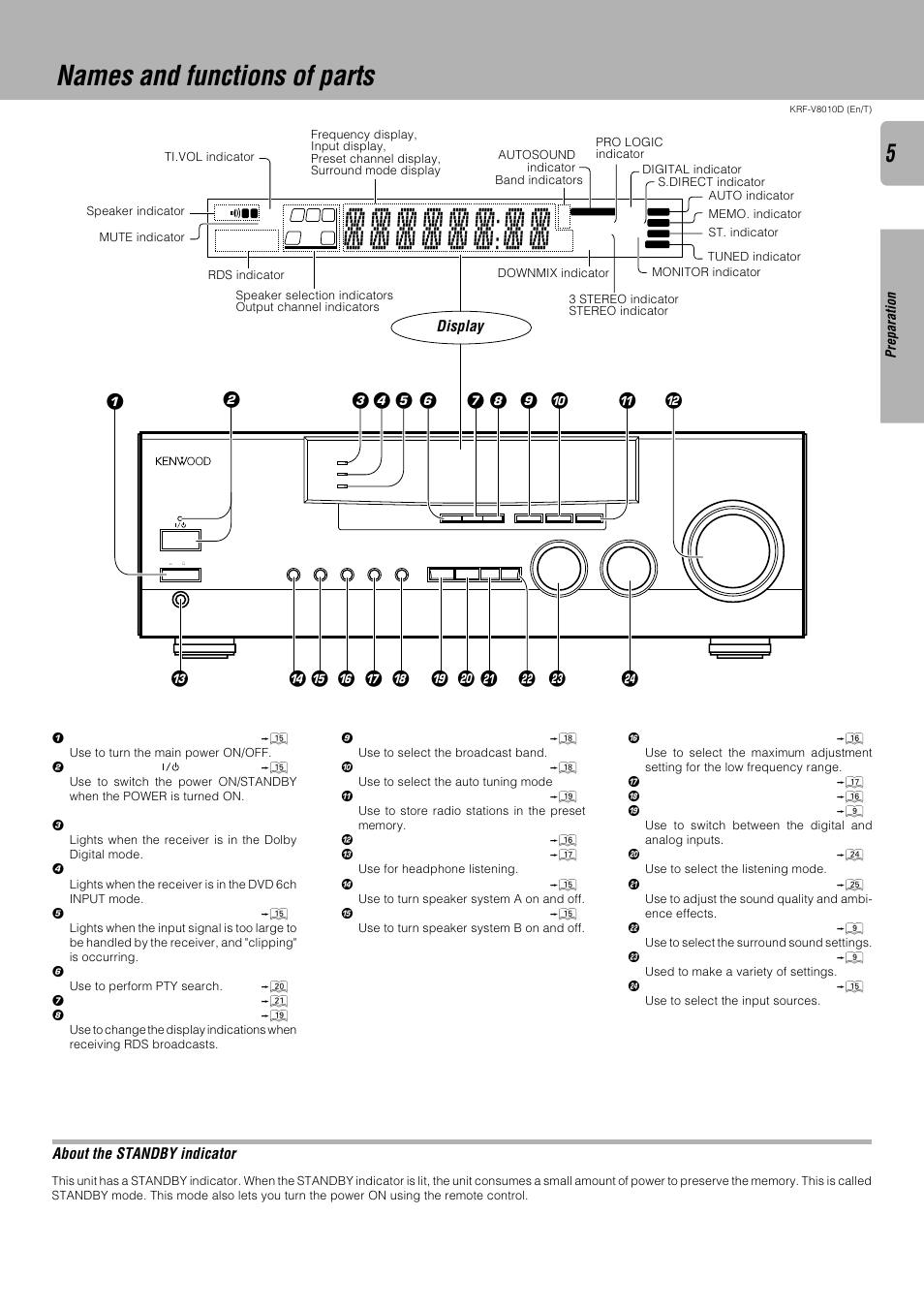 Names and functions of parts, Display, About the standby indicator | Kenwood KRF-V8010D User Manual | Page 5 / 28