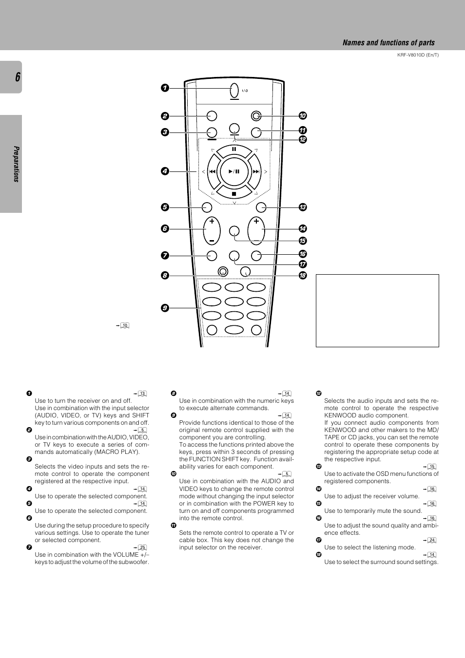 Names and functions of parts | Kenwood KRF-V8010D User Manual | Page 6 / 28