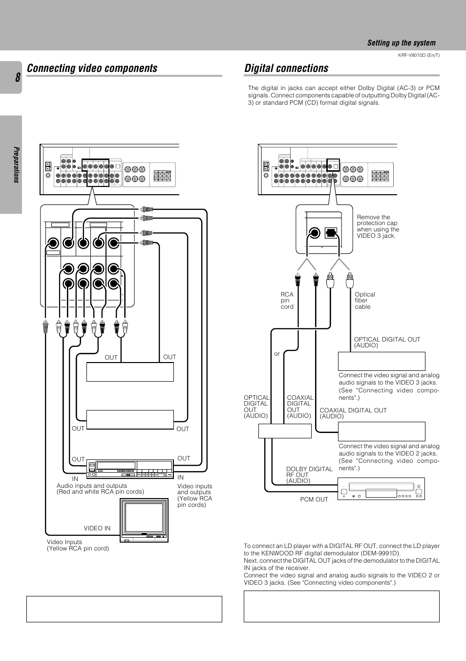 Connecting video components, Digital connections, Setting up the system | Preparations | Kenwood KRF-V8010D User Manual | Page 8 / 28