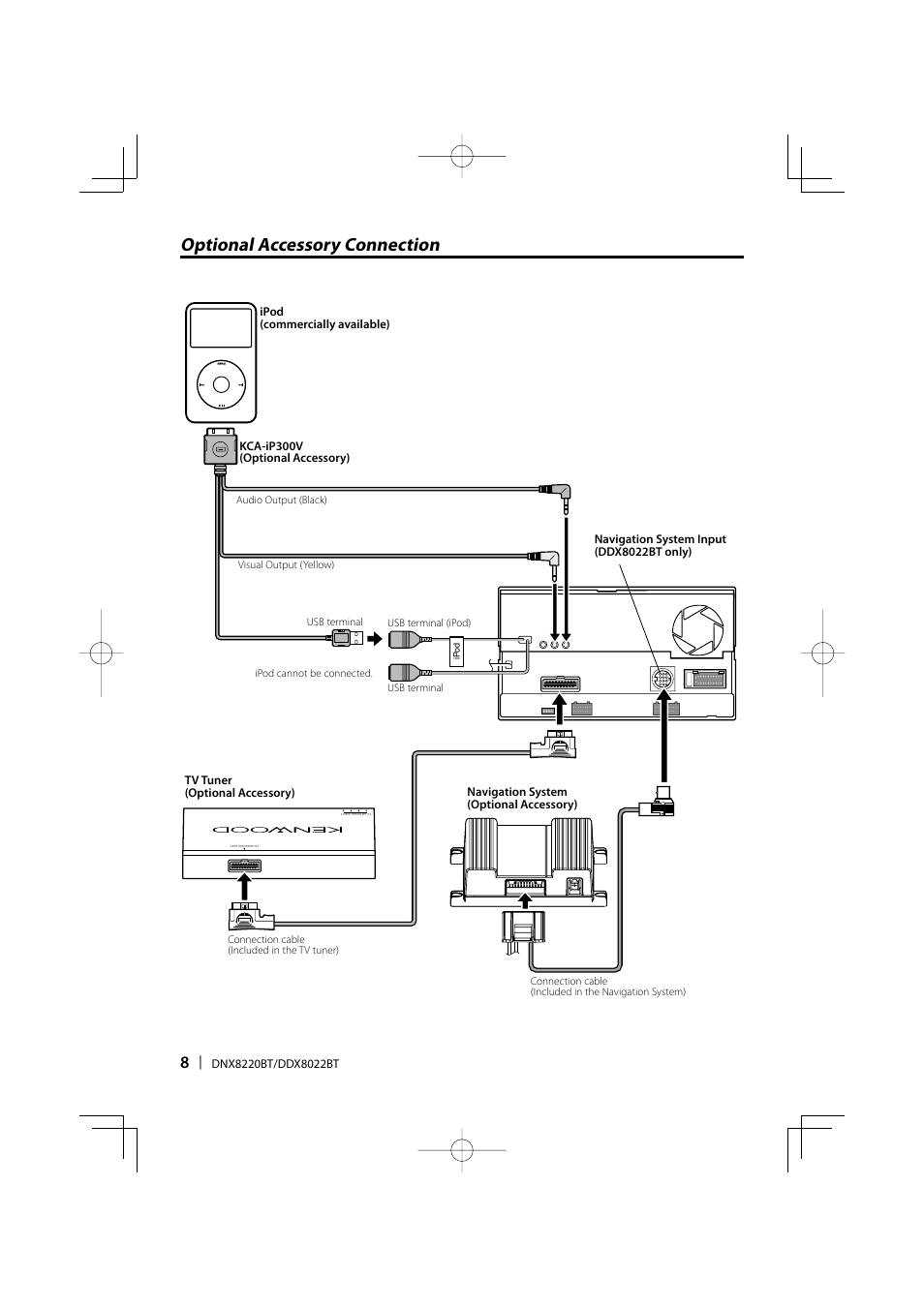 Optional accessory connection | Kenwood DDX8022BT User Manual | Page 8 / 12