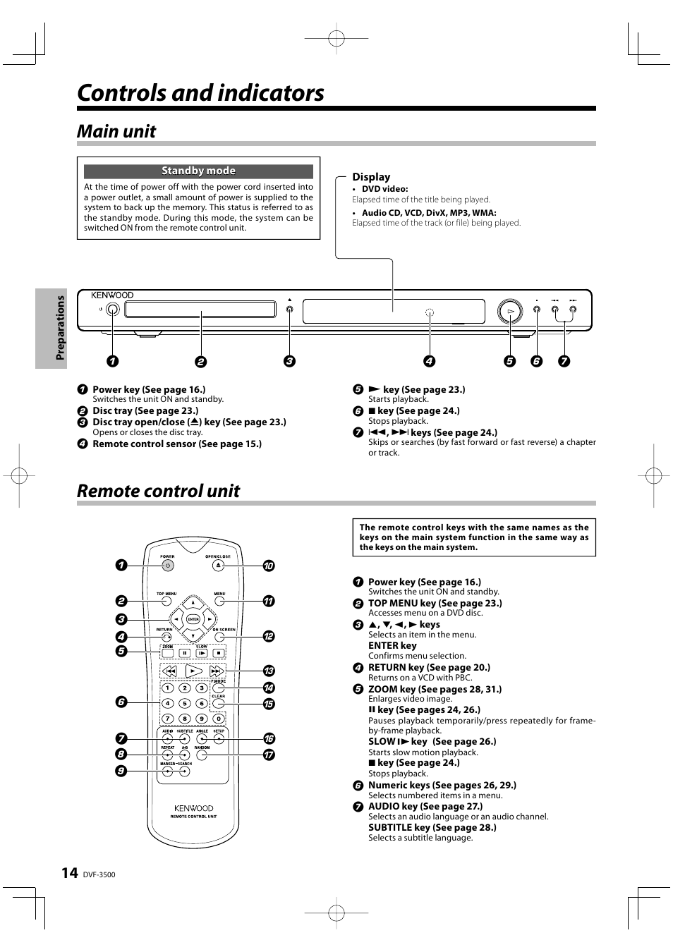 Controls and indicators, Main unit remote control unit | Kenwood DVF-3500 User Manual | Page 14 / 36