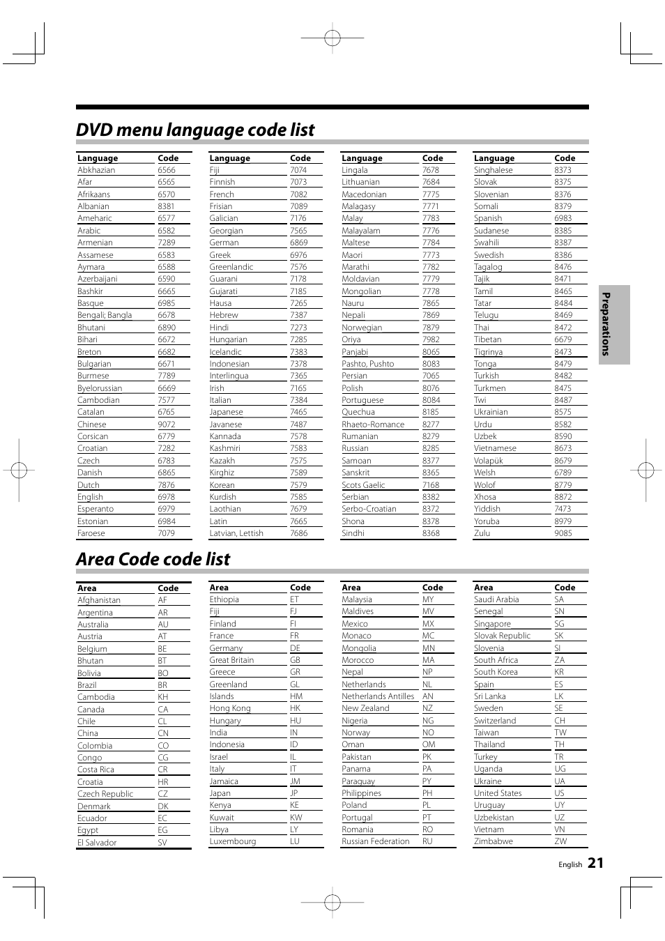 Dvd menu language code list, Area code code list, Prepar a tions | Kenwood DVF-3500 User Manual | Page 21 / 36