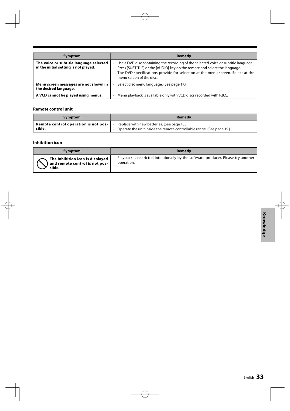 Kenwood DVF-3500 User Manual | Page 33 / 36