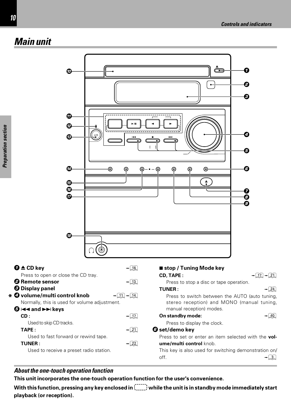 Main unit, About the one-touch operation function, System connection | Controls and indicators | Kenwood HM-333 User Manual | Page 10 / 52