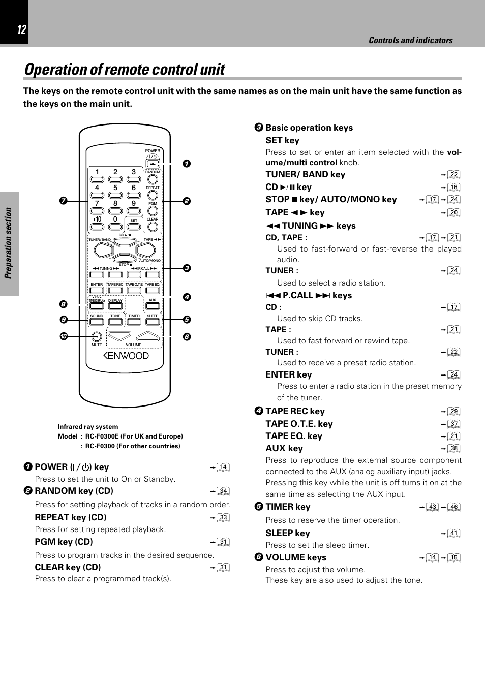 Operation of remote control unit, System connection, Controls and indicators | Kenwood HM-333 User Manual | Page 12 / 52