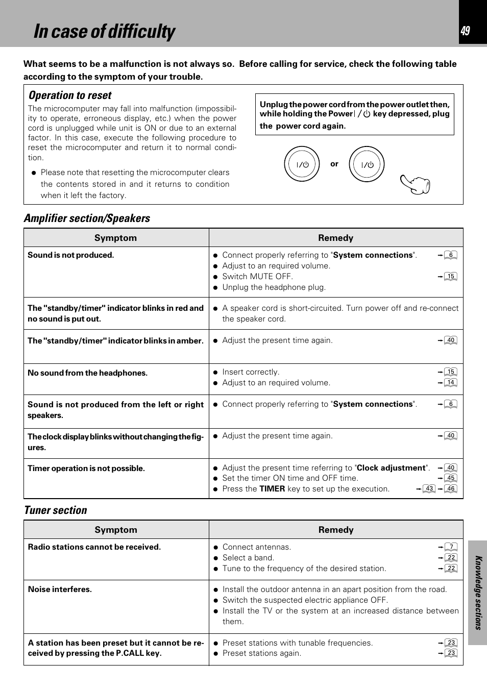 In case of difficulty, Operation to reset | Kenwood HM-333 User Manual | Page 49 / 52