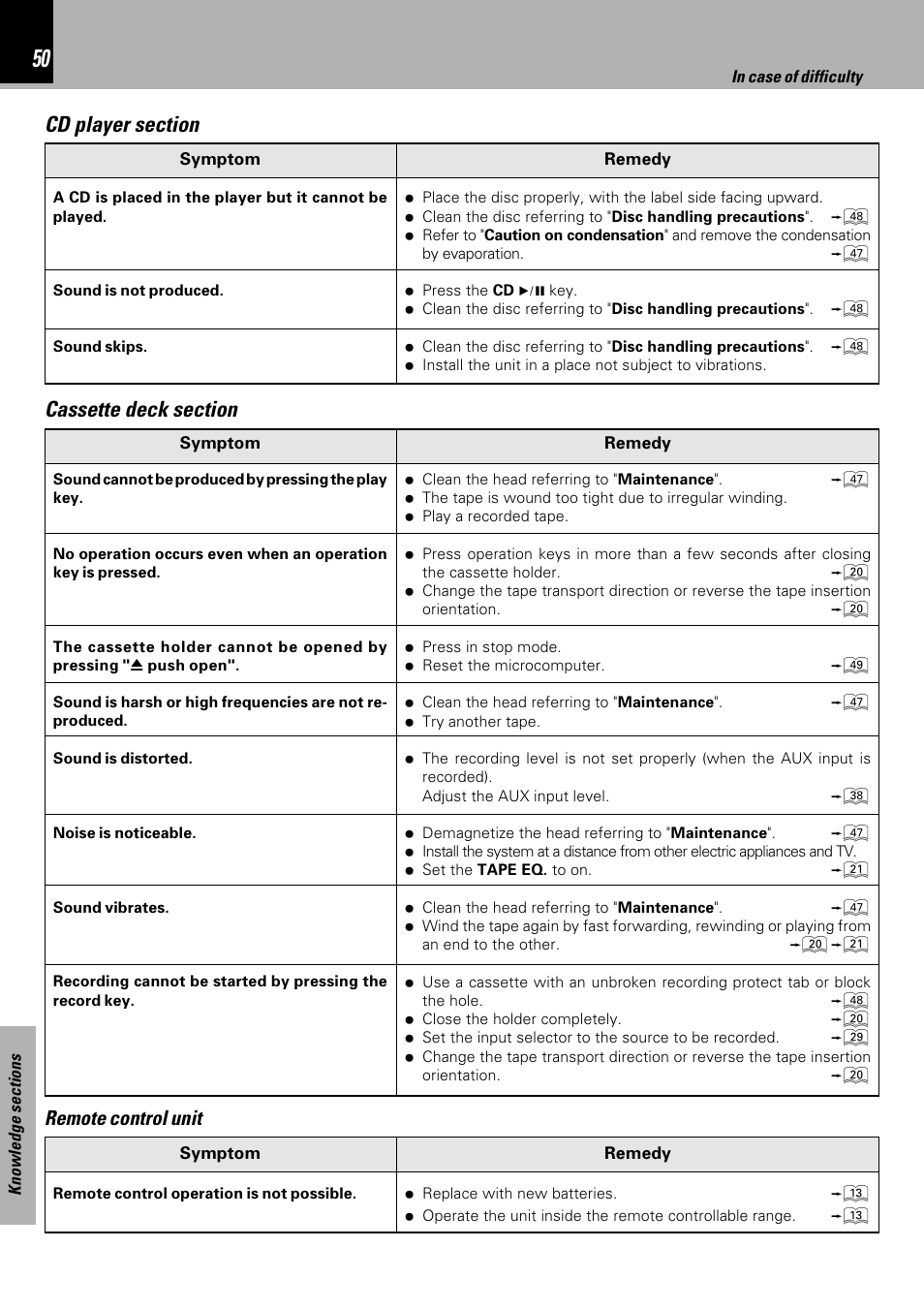 Remote control unit | Kenwood HM-333 User Manual | Page 50 / 52