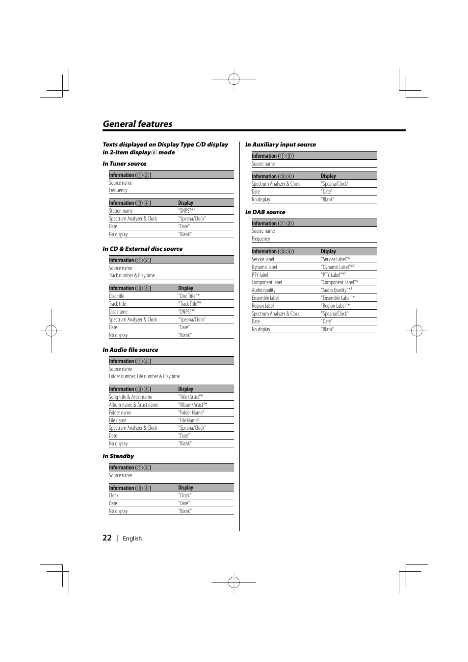 General features | Kenwood XXV-01D User Manual | Page 22 / 58