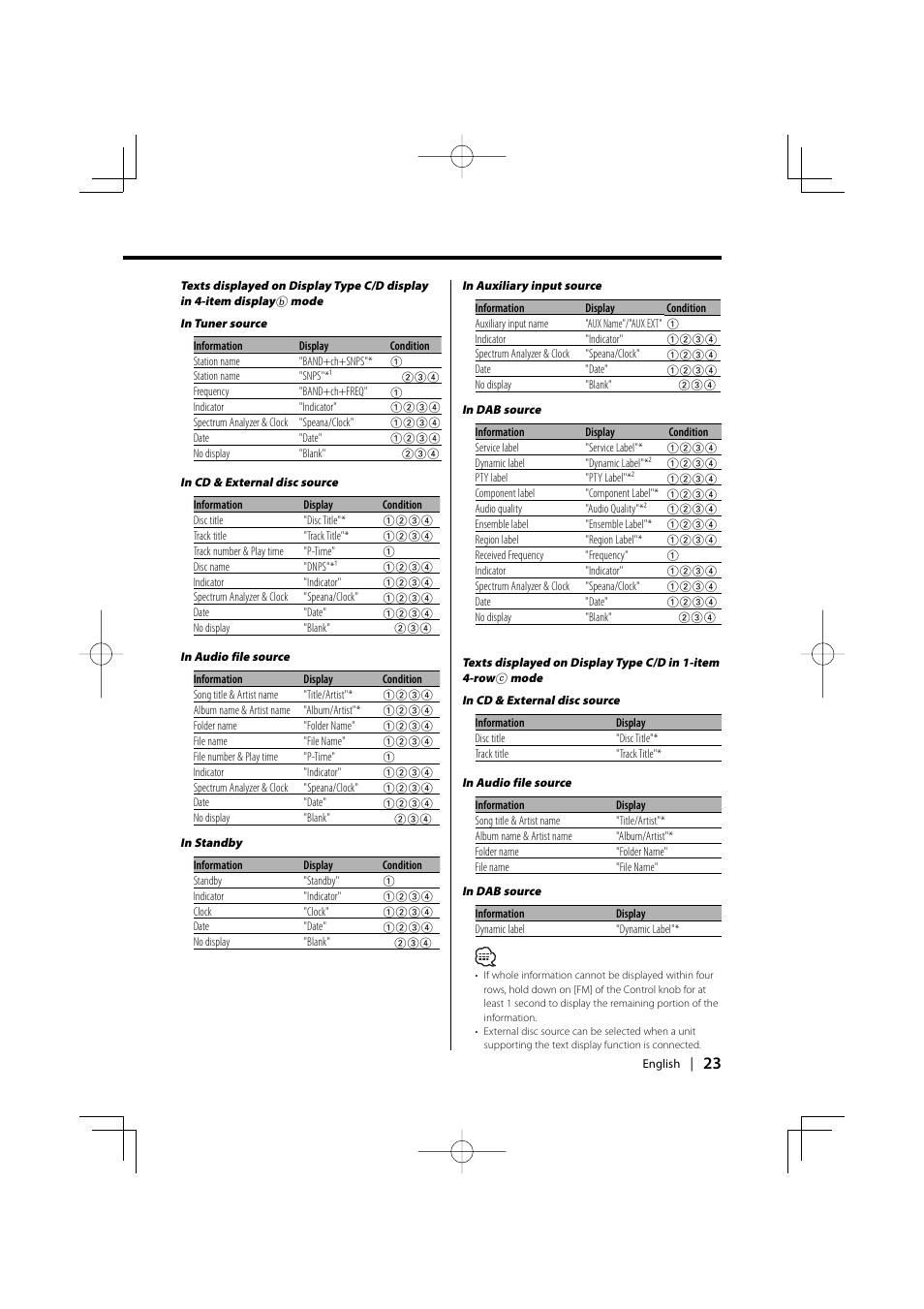 Kenwood XXV-01D User Manual | Page 23 / 58