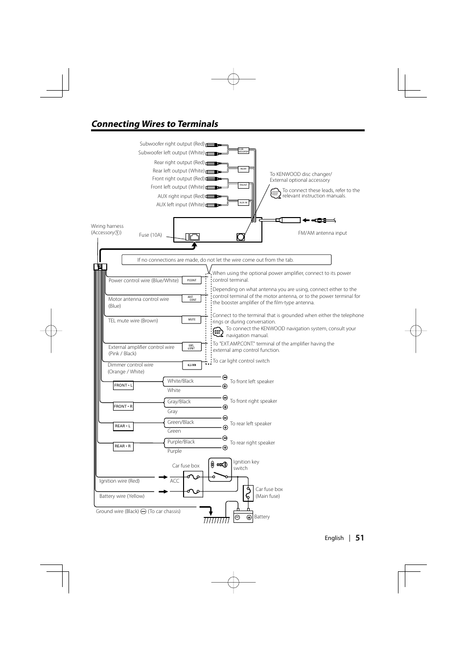 Connecting wires to terminals | Kenwood XXV-01D User Manual | Page 51 / 58