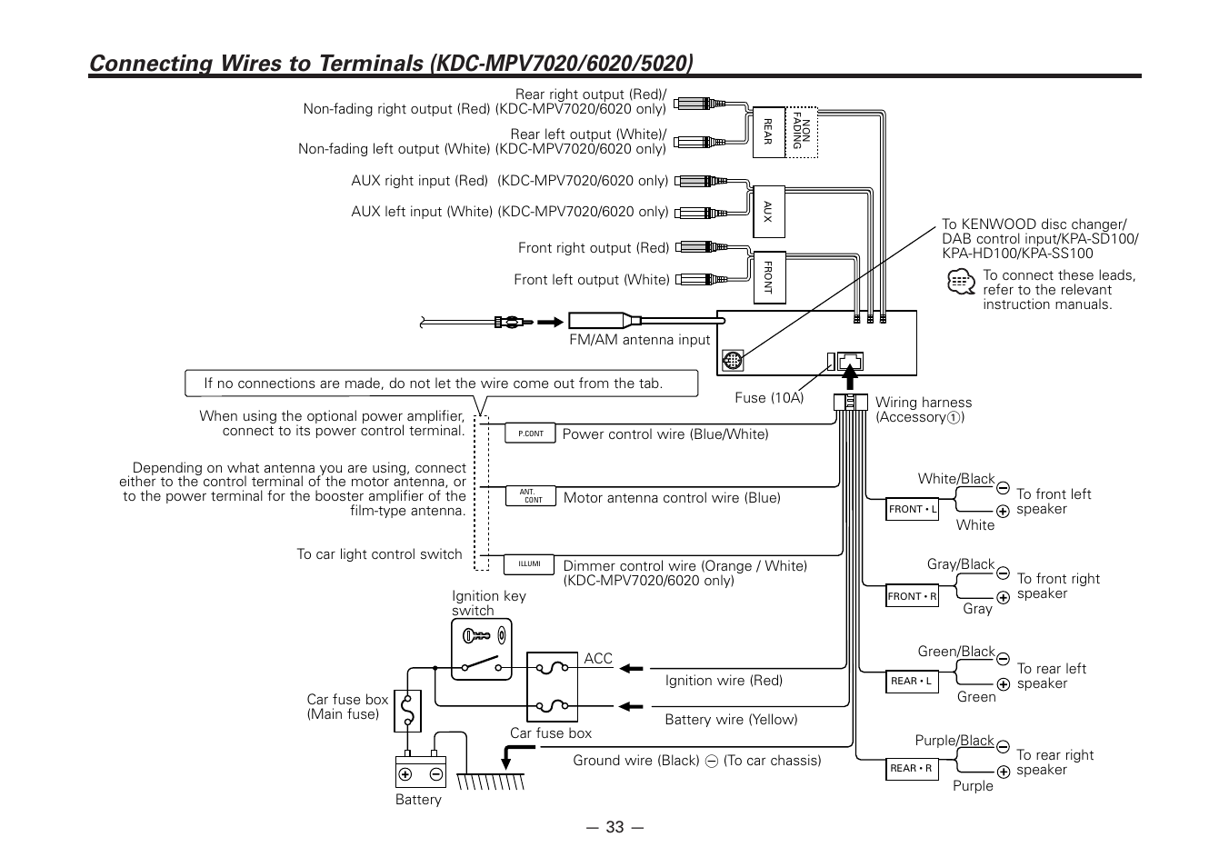 Kenwood KDC-5020 User Manual | Page 33 / 44